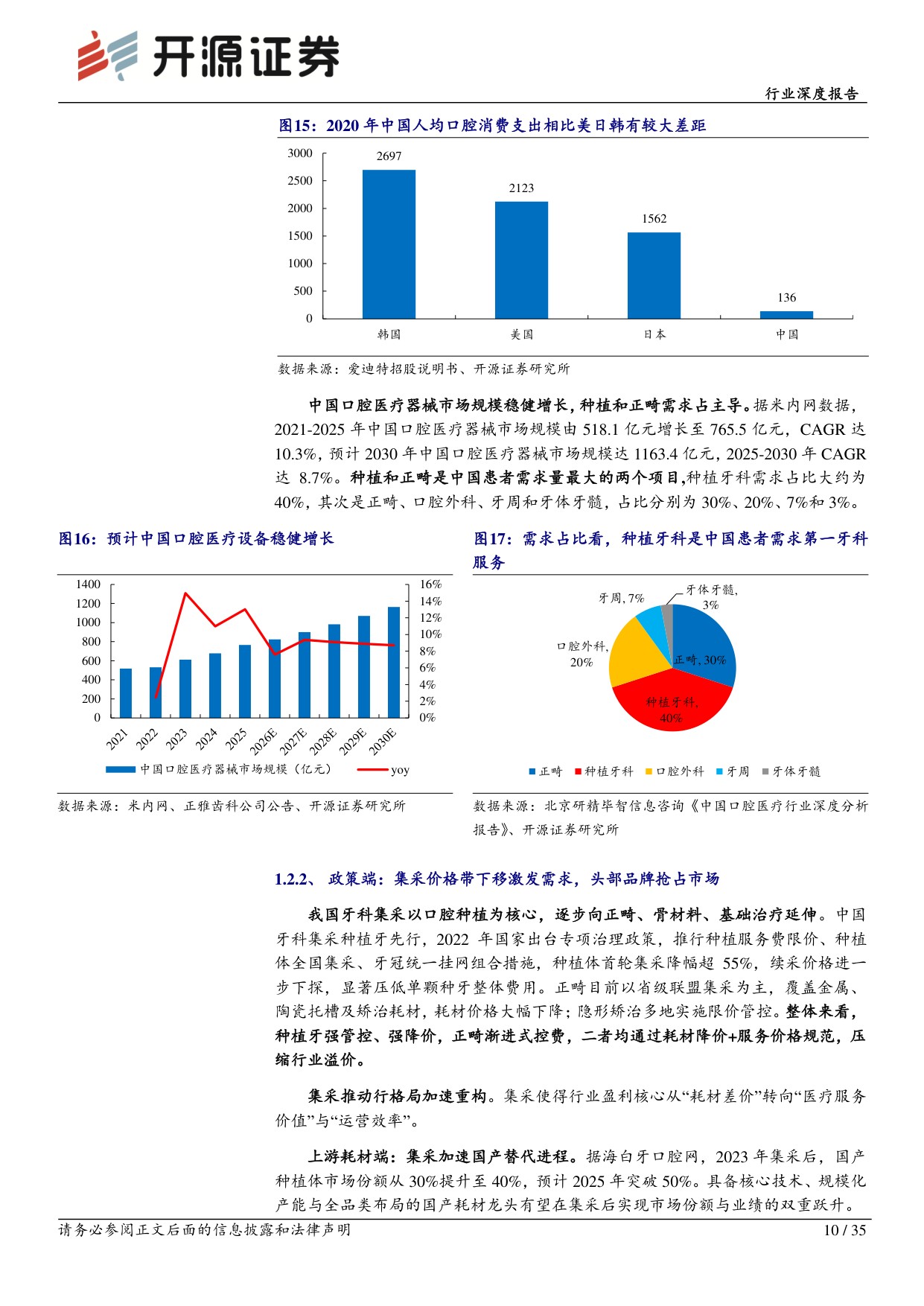 综合行业深度报告：全球需求与技术共振，中国牙科从“替代”走向“定义”-20260727-开源证券-35页.pdf