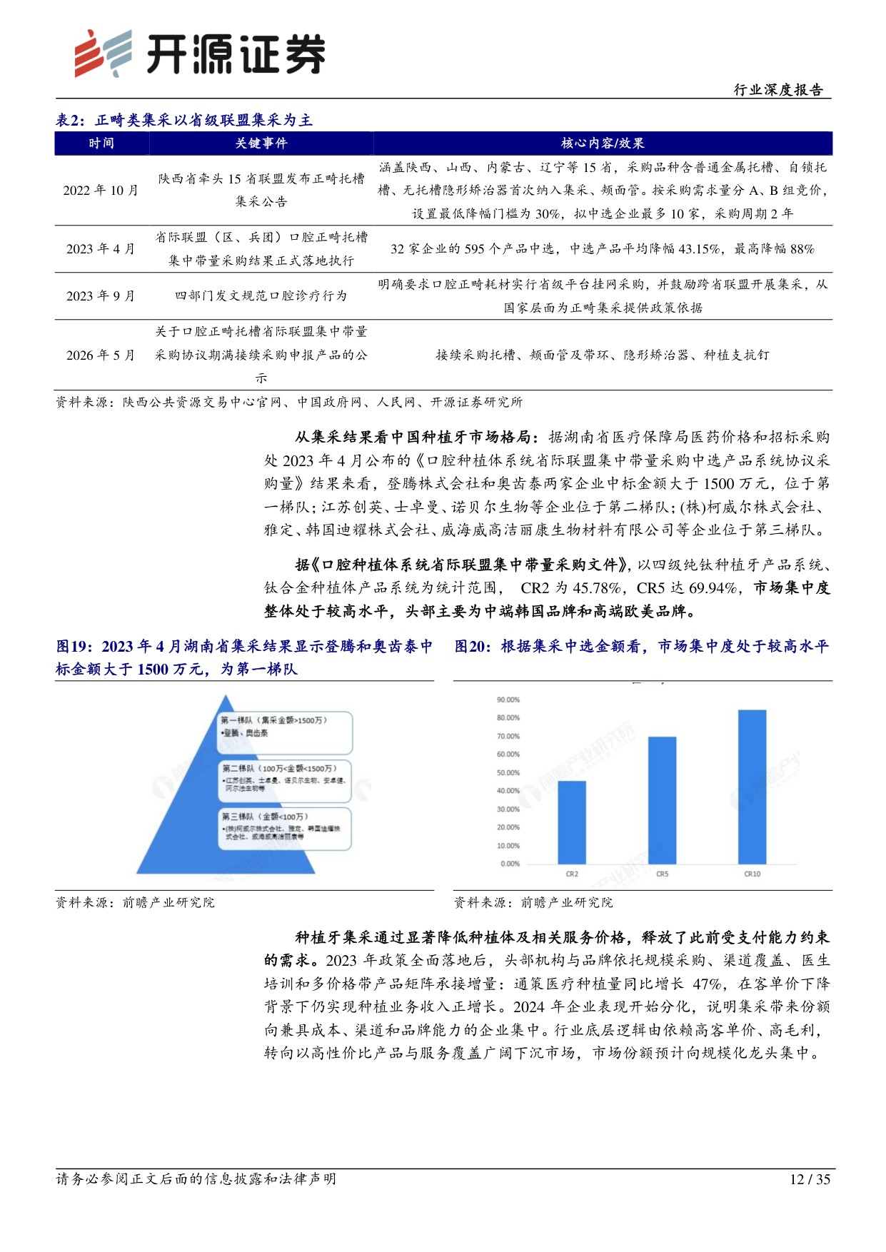 综合行业深度报告：全球需求与技术共振，中国牙科从“替代”走向“定义”-20260727-开源证券-35页.pdf