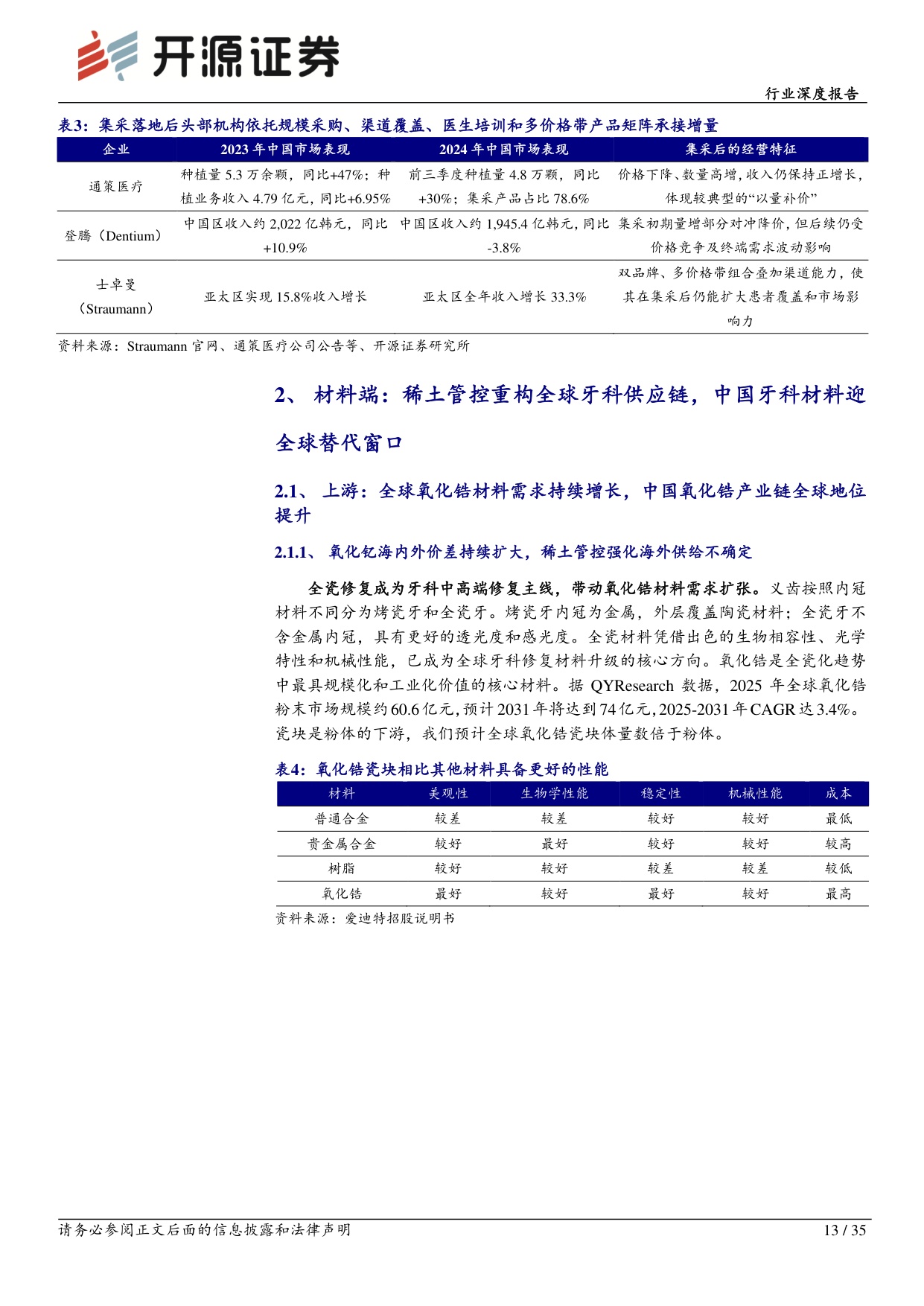 综合行业深度报告：全球需求与技术共振，中国牙科从“替代”走向“定义”-20260727-开源证券-35页.pdf