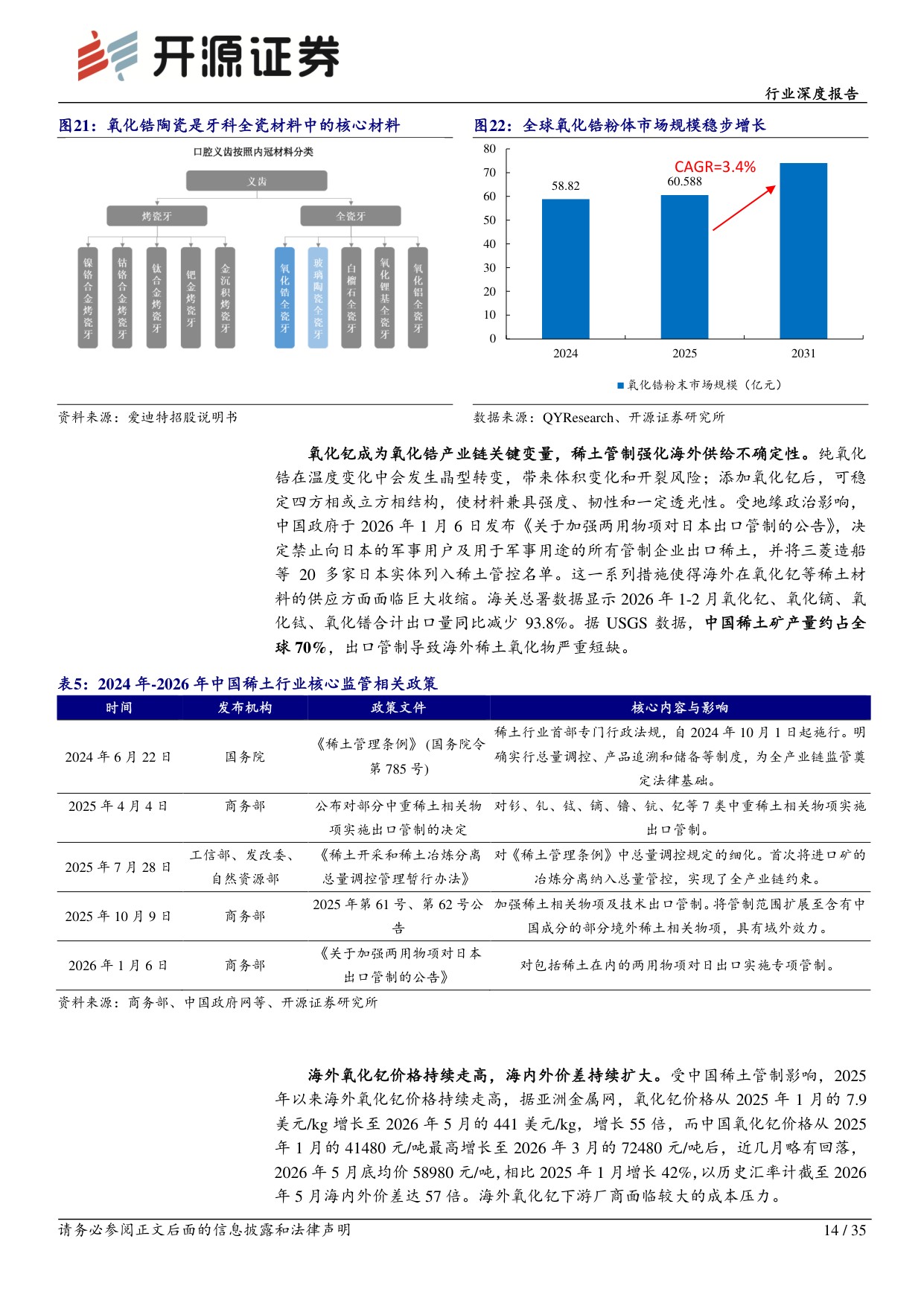 综合行业深度报告：全球需求与技术共振，中国牙科从“替代”走向“定义”-20260727-开源证券-35页.pdf