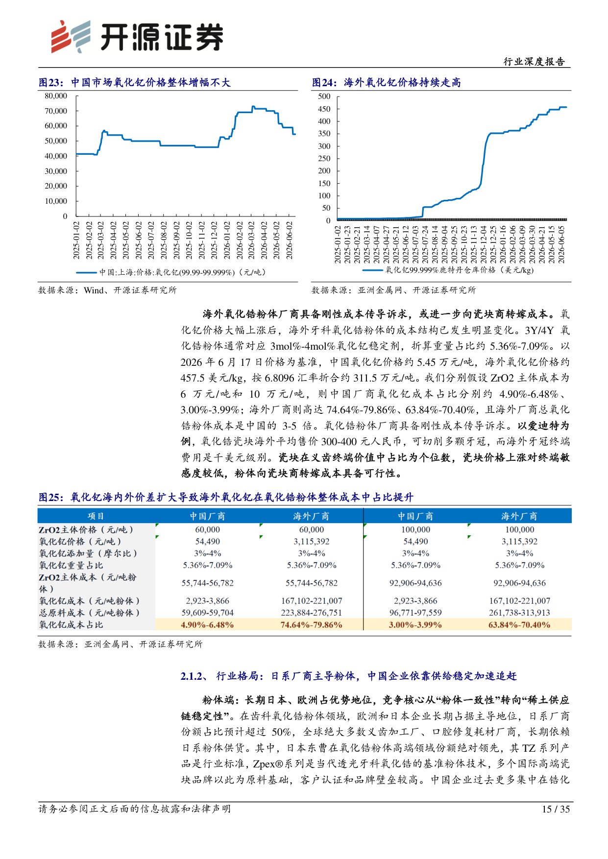 综合行业深度报告：全球需求与技术共振，中国牙科从“替代”走向“定义”-20260727-开源证券-35页.pdf