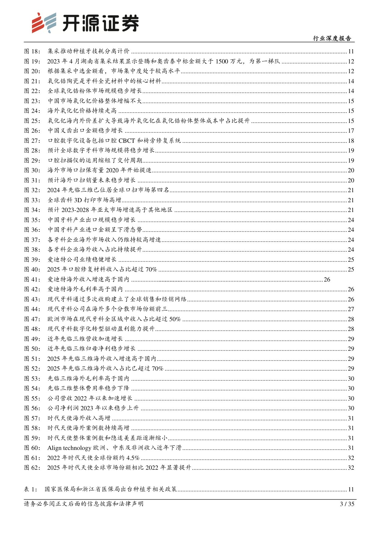 综合行业深度报告：全球需求与技术共振，中国牙科从“替代”走向“定义”-20260727-开源证券-35页.pdf