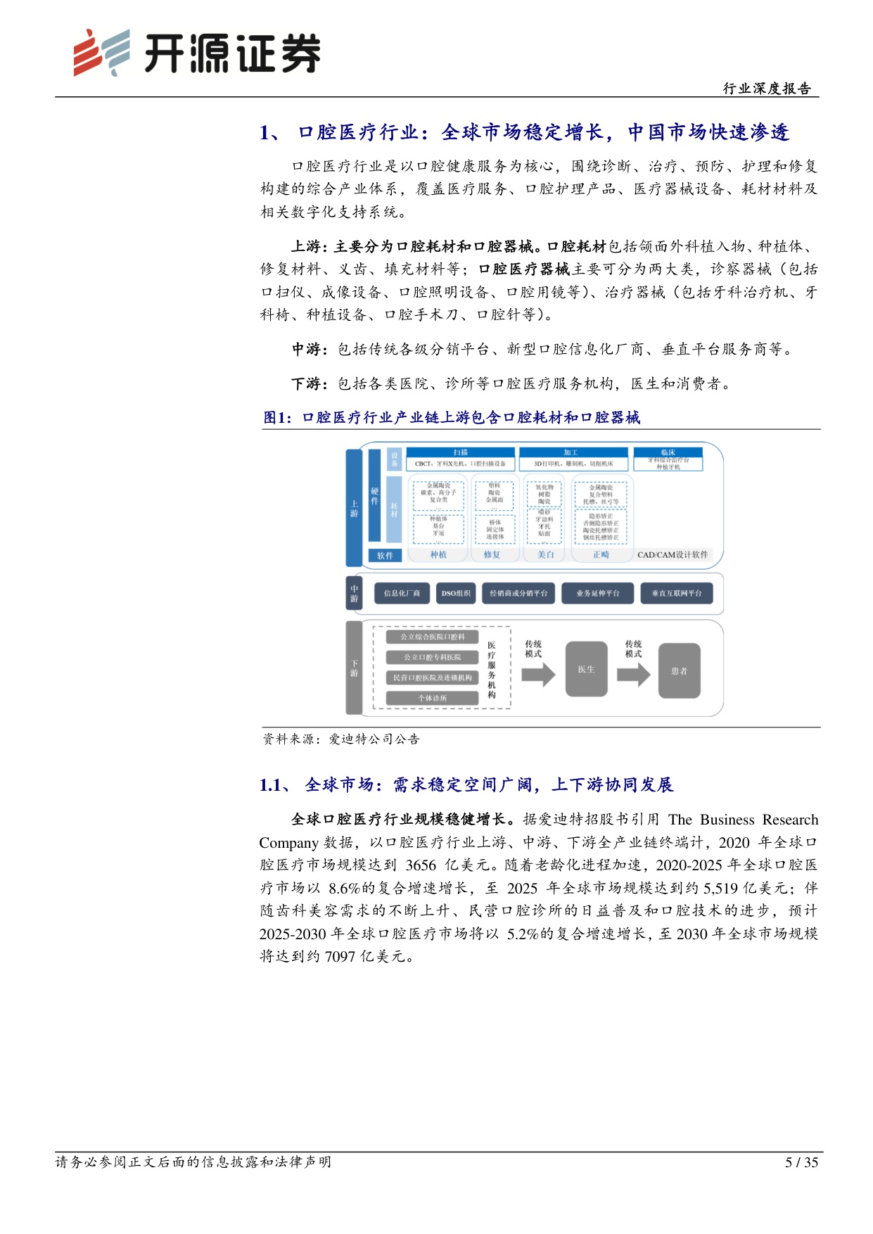 综合行业深度报告：全球需求与技术共振，中国牙科从“替代”走向“定义”-20260727-开源证券-35页.pdf
