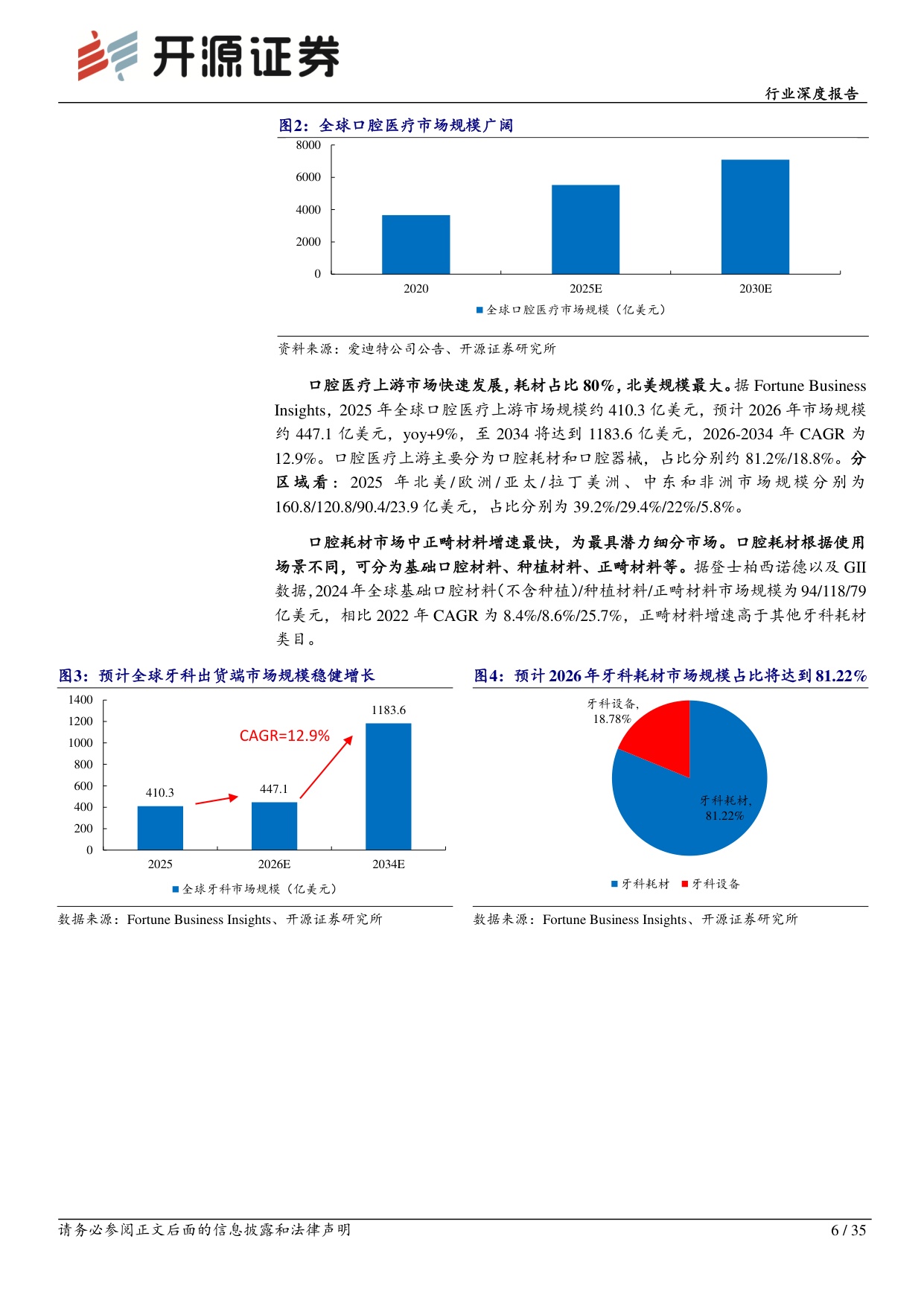 综合行业深度报告：全球需求与技术共振，中国牙科从“替代”走向“定义”-20260727-开源证券-35页.pdf