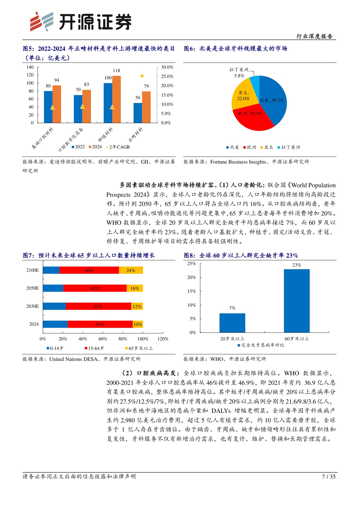 综合行业深度报告：全球需求与技术共振，中国牙科从“替代”走向“定义”-20260727-开源证券-35页.pdf