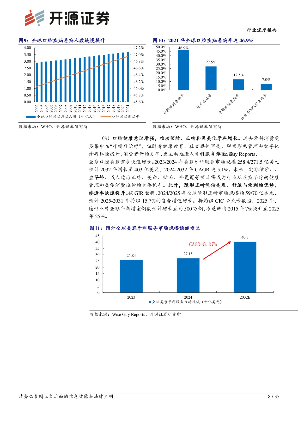 综合行业深度报告：全球需求与技术共振，中国牙科从“替代”走向“定义”-20260727-开源证券-35页.pdf