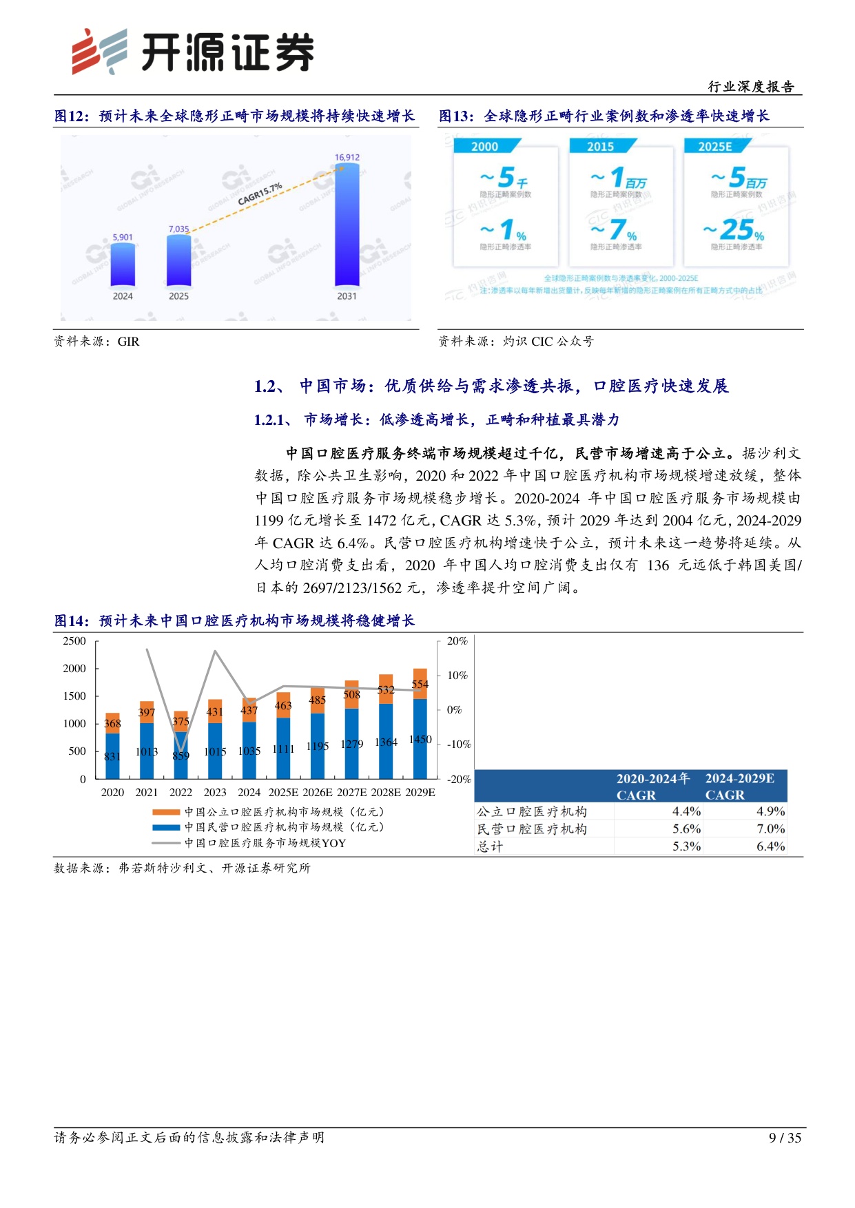 综合行业深度报告：全球需求与技术共振，中国牙科从“替代”走向“定义”-20260727-开源证券-35页.pdf