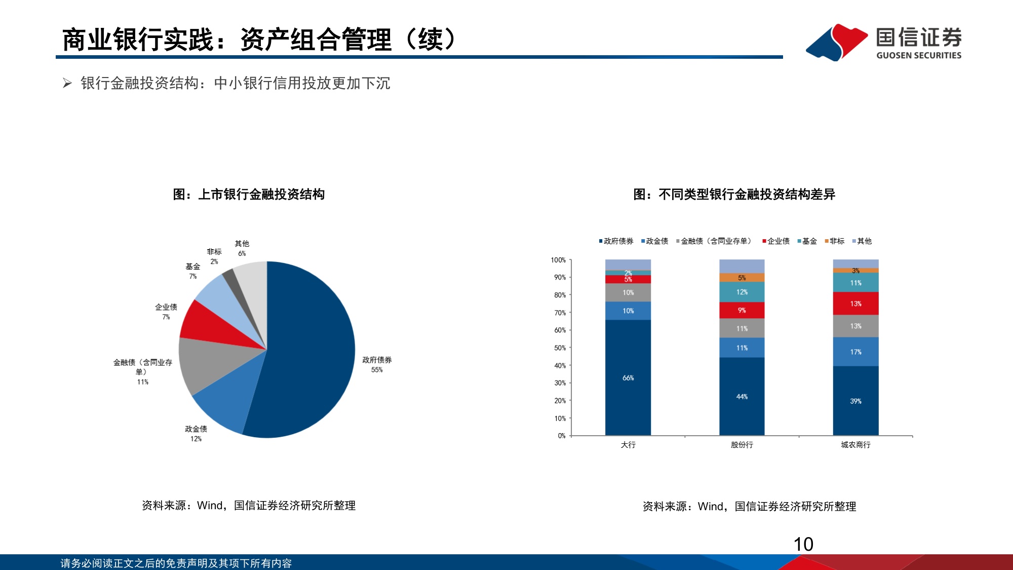 118页PPT-国信证券-中国机构配置手册（2026版）之银行资产负债篇：平衡的艺术：大行资负再重构.pdf