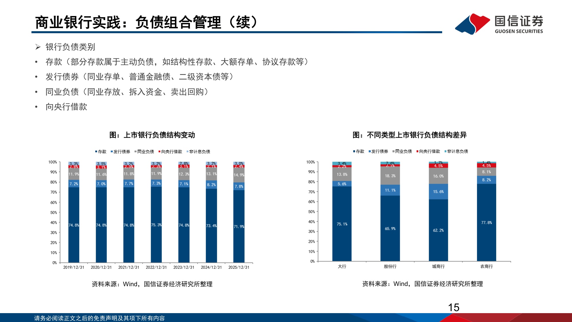 118页PPT-国信证券-中国机构配置手册（2026版）之银行资产负债篇：平衡的艺术：大行资负再重构.pdf