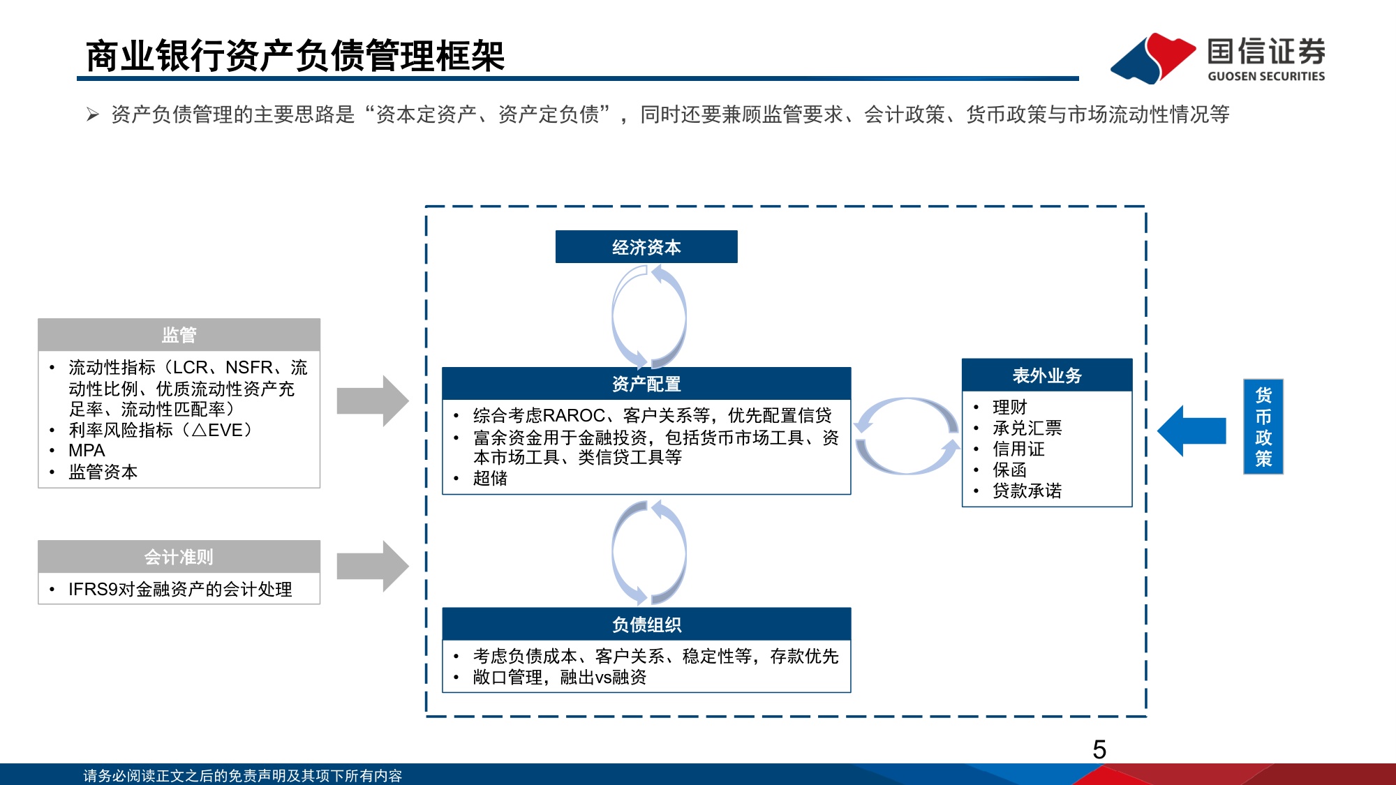 118页PPT-国信证券-中国机构配置手册（2026版）之银行资产负债篇：平衡的艺术：大行资负再重构.pdf