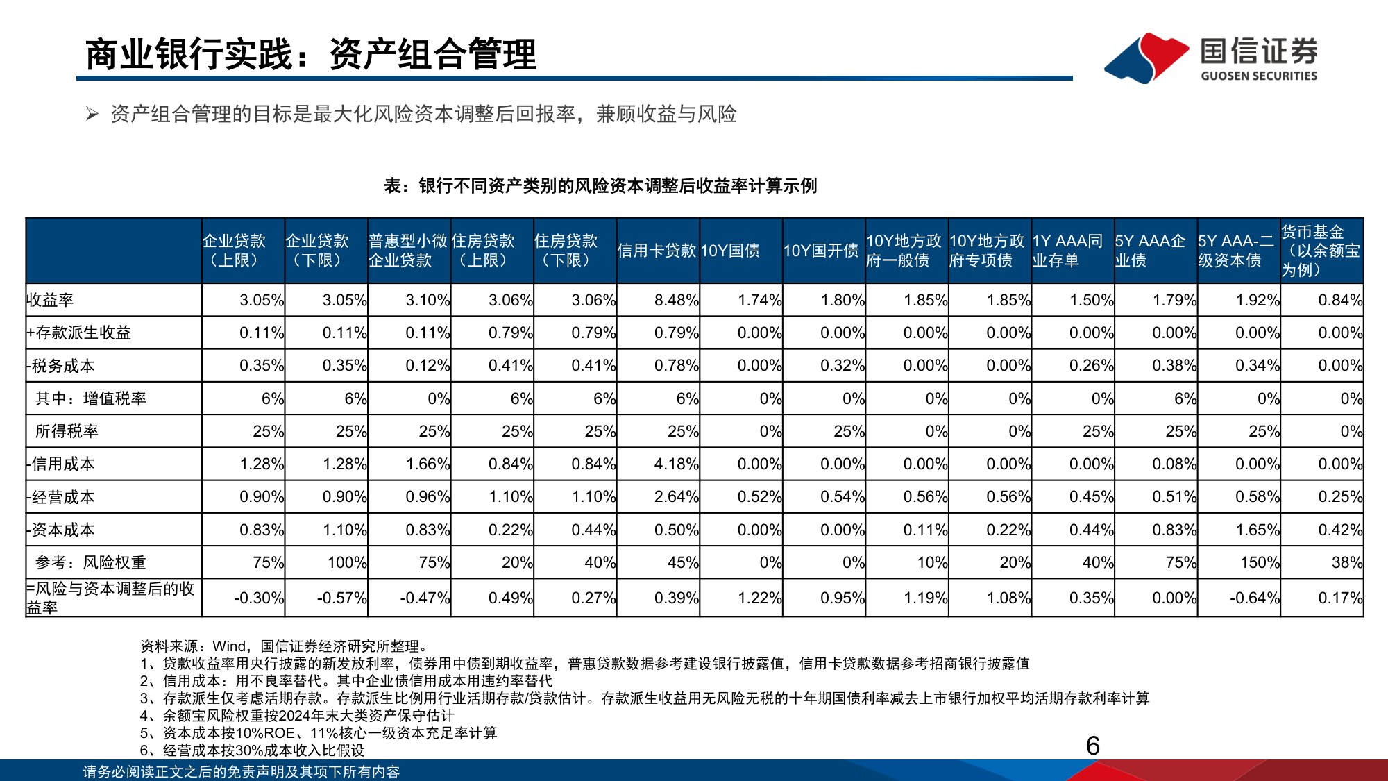 118页PPT-国信证券-中国机构配置手册（2026版）之银行资产负债篇：平衡的艺术：大行资负再重构.pdf