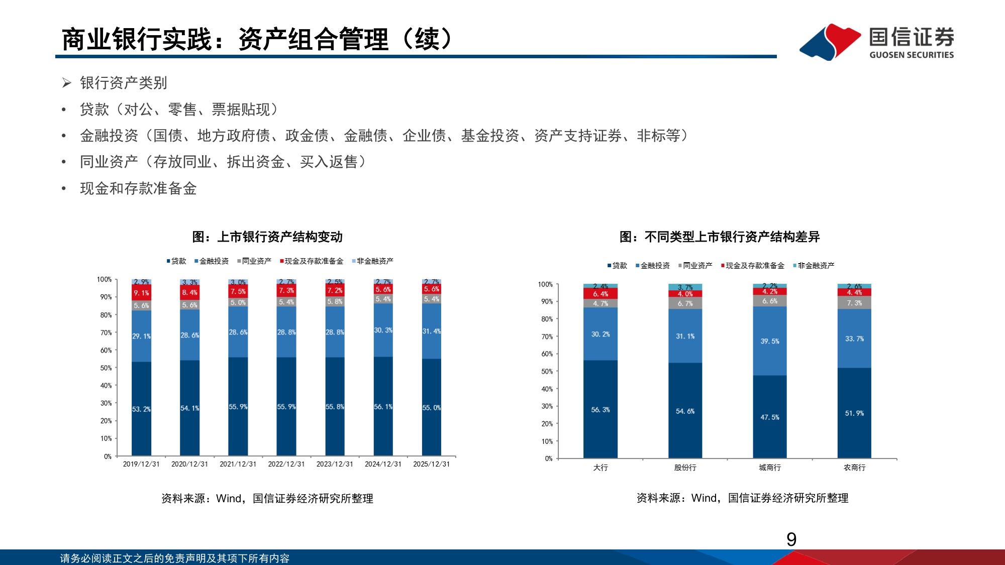 118页PPT-国信证券-中国机构配置手册（2026版）之银行资产负债篇：平衡的艺术：大行资负再重构.pdf
