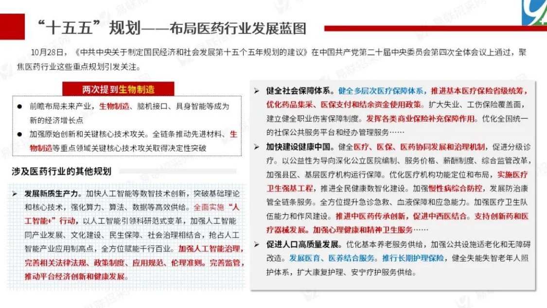 123页PPT-2025年医药行业年终总结.政策篇.pdf