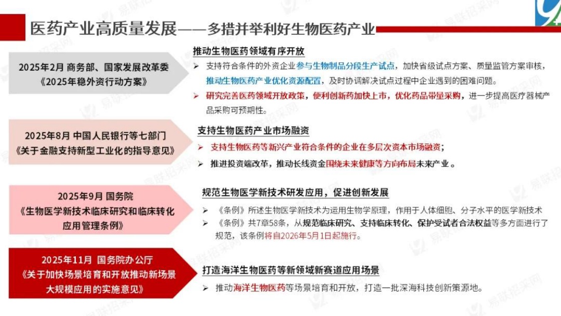 123页PPT-2025年医药行业年终总结.政策篇.pdf