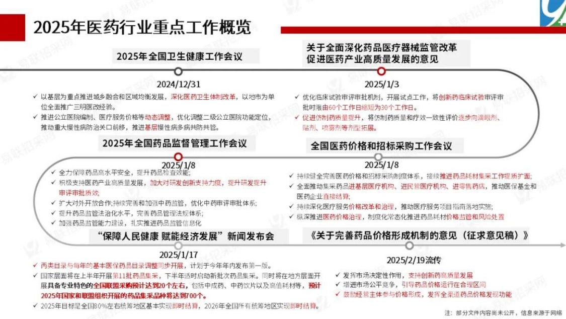 123页PPT-2025年医药行业年终总结.政策篇.pdf