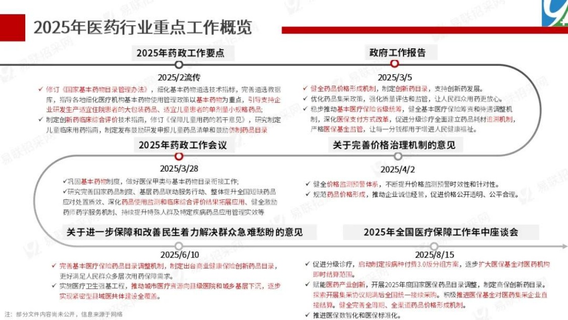 123页PPT-2025年医药行业年终总结.政策篇.pdf