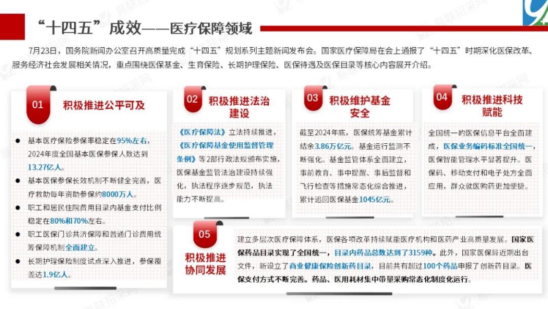 123页PPT-2025年医药行业年终总结.政策篇.pdf