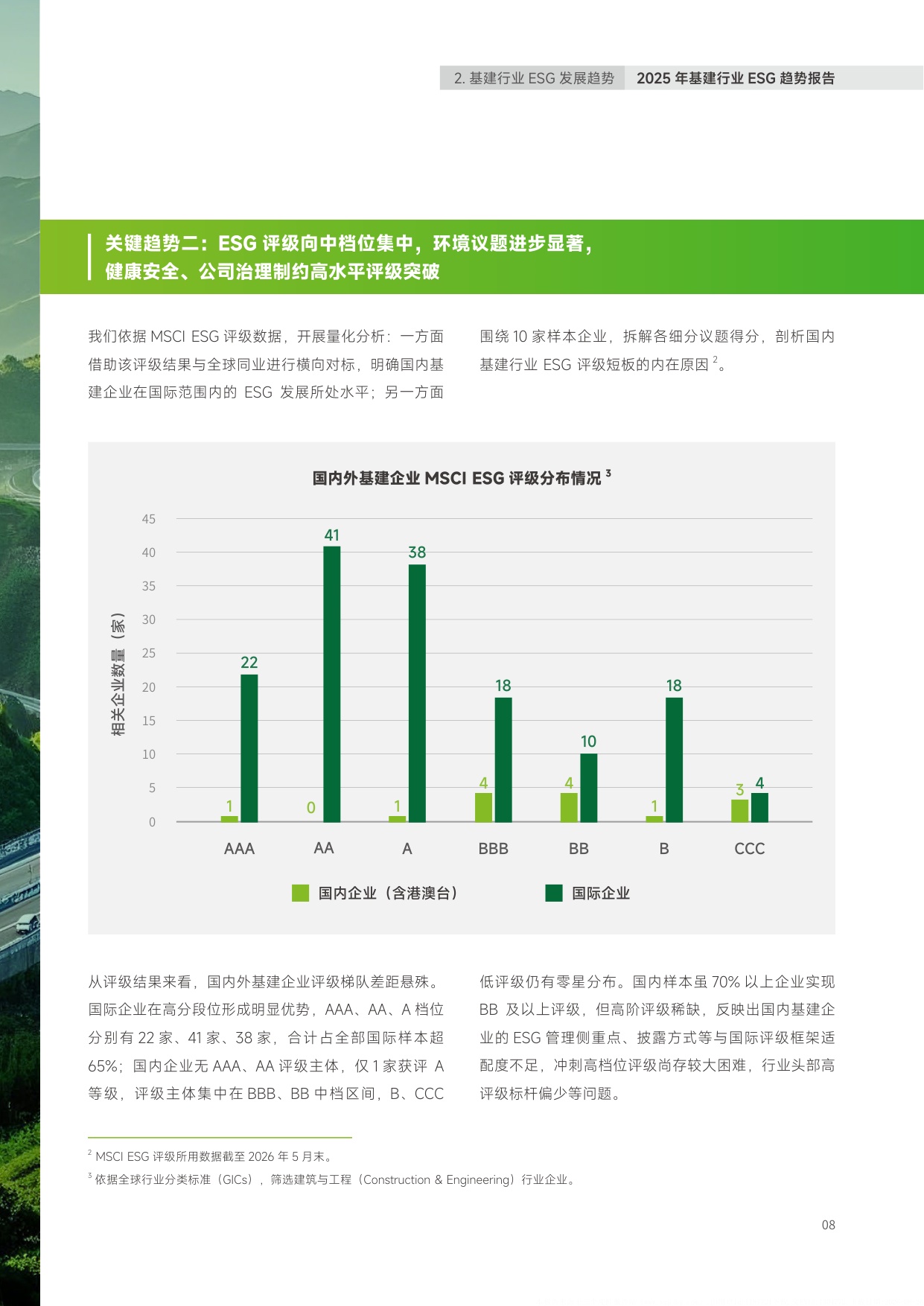 2025年中国基建行业ESG趋势报告.pdf