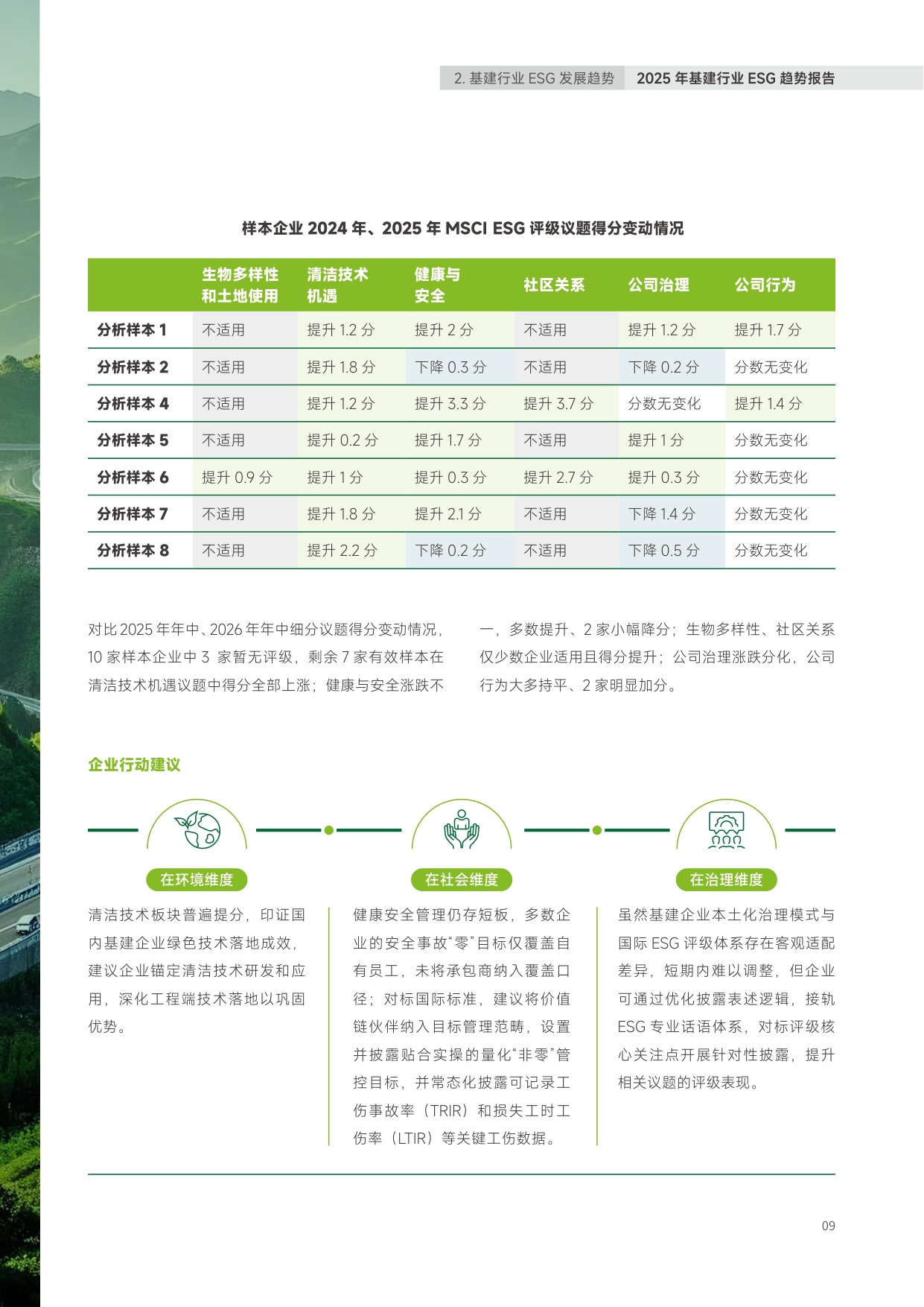 2025年中国基建行业ESG趋势报告.pdf