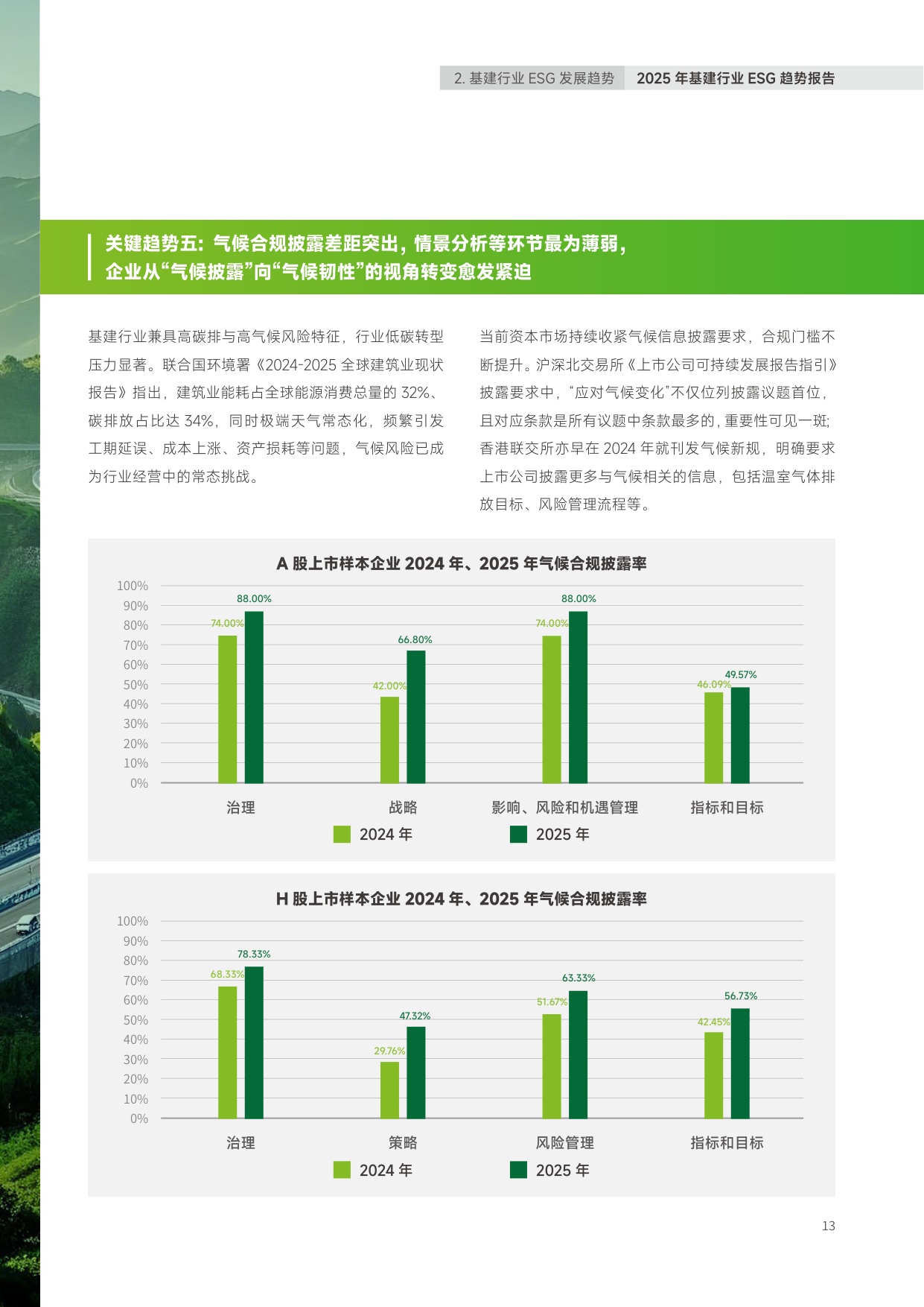 2025年中国基建行业ESG趋势报告.pdf