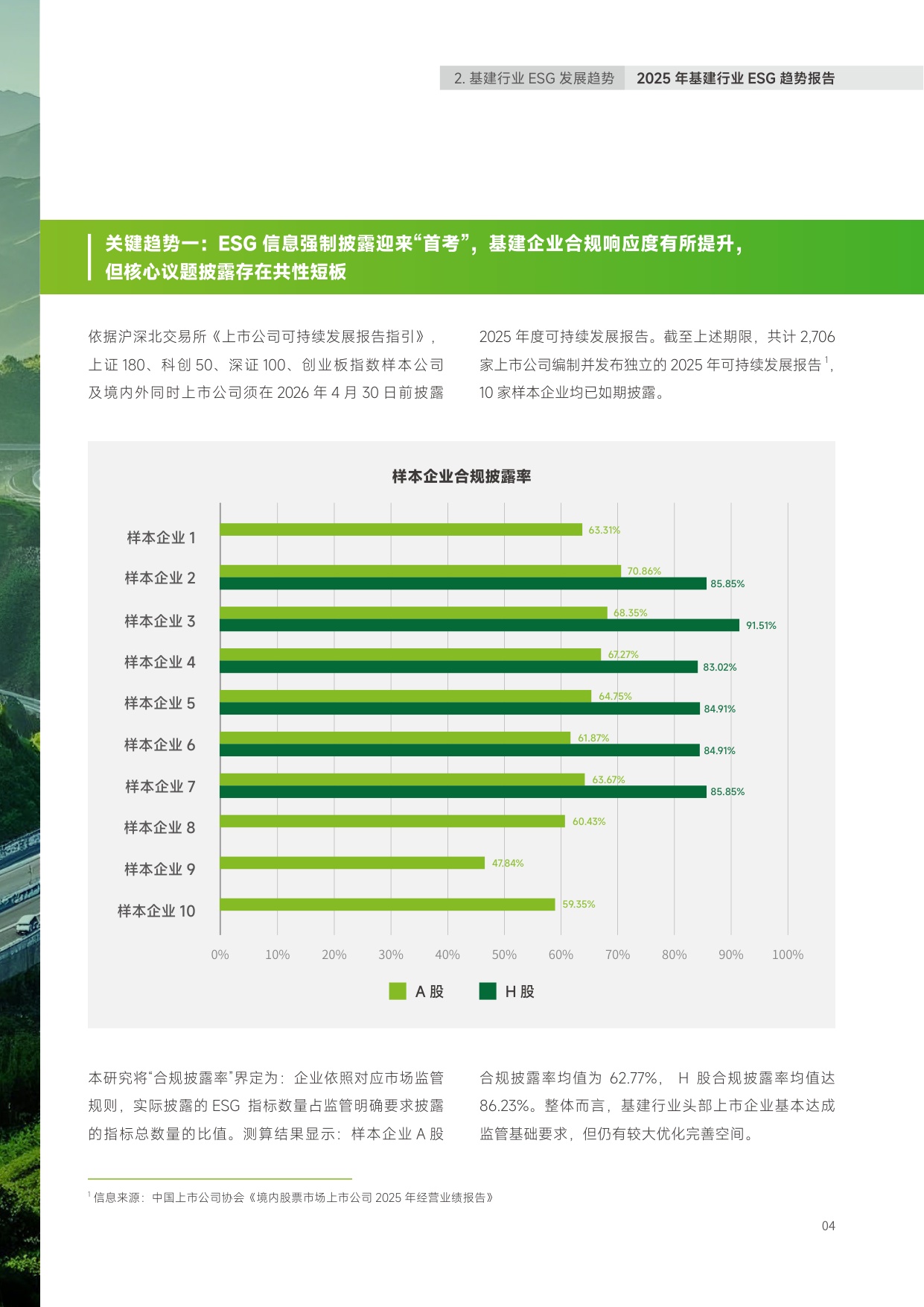 2025年中国基建行业ESG趋势报告.pdf