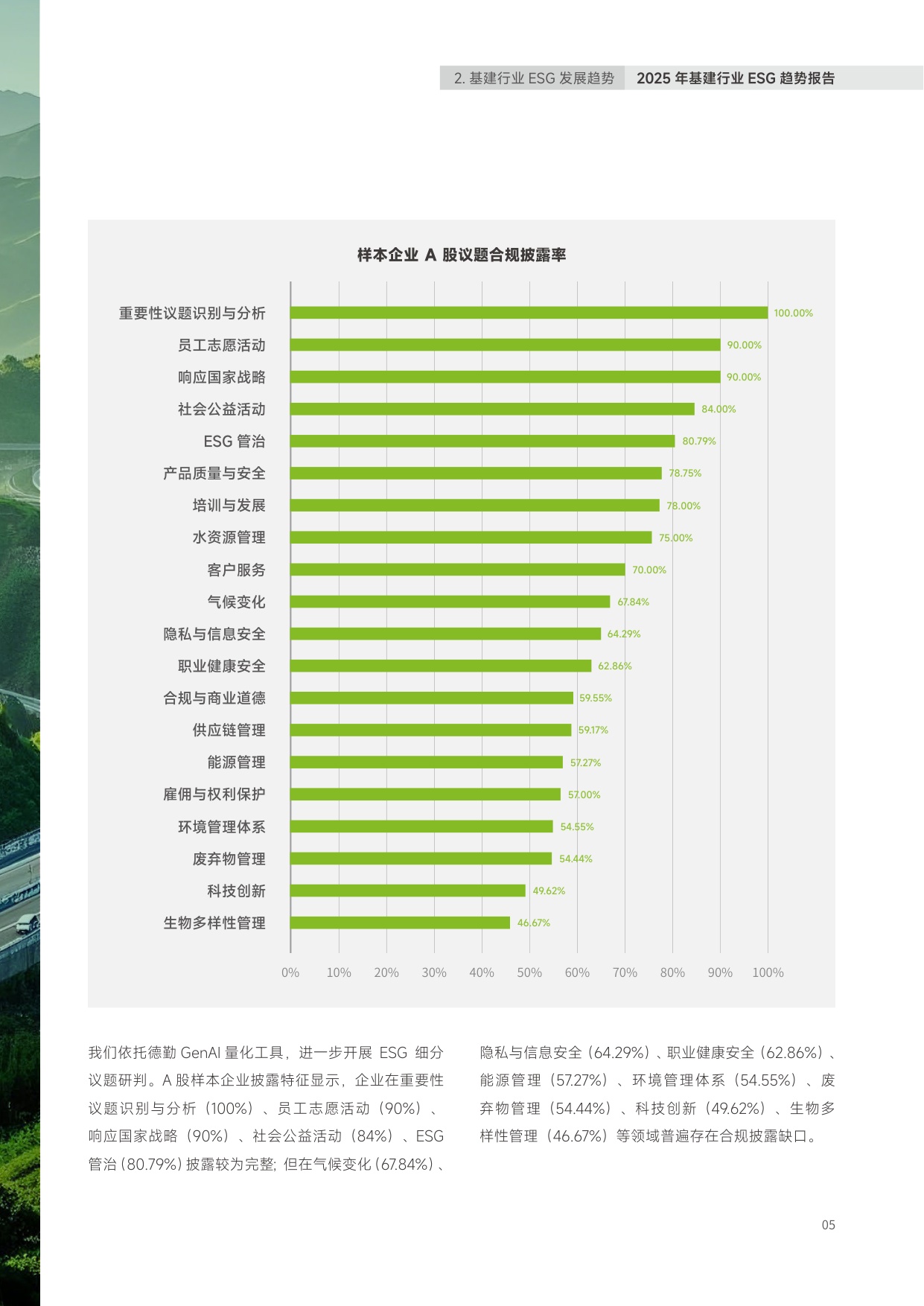 2025年中国基建行业ESG趋势报告.pdf