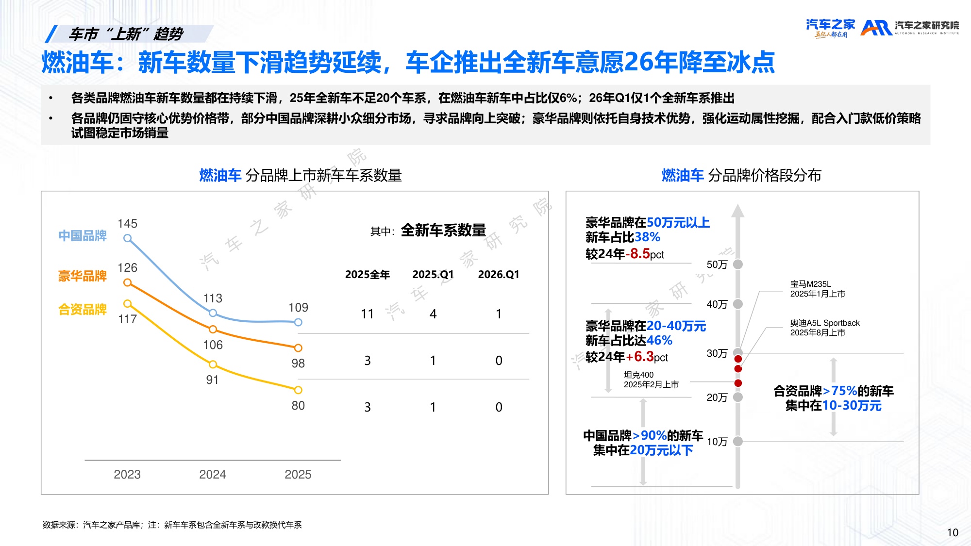 20260523-汽车之家研究院-汽车行业：2026年新车上市营销洞察-41页PPT.pdf