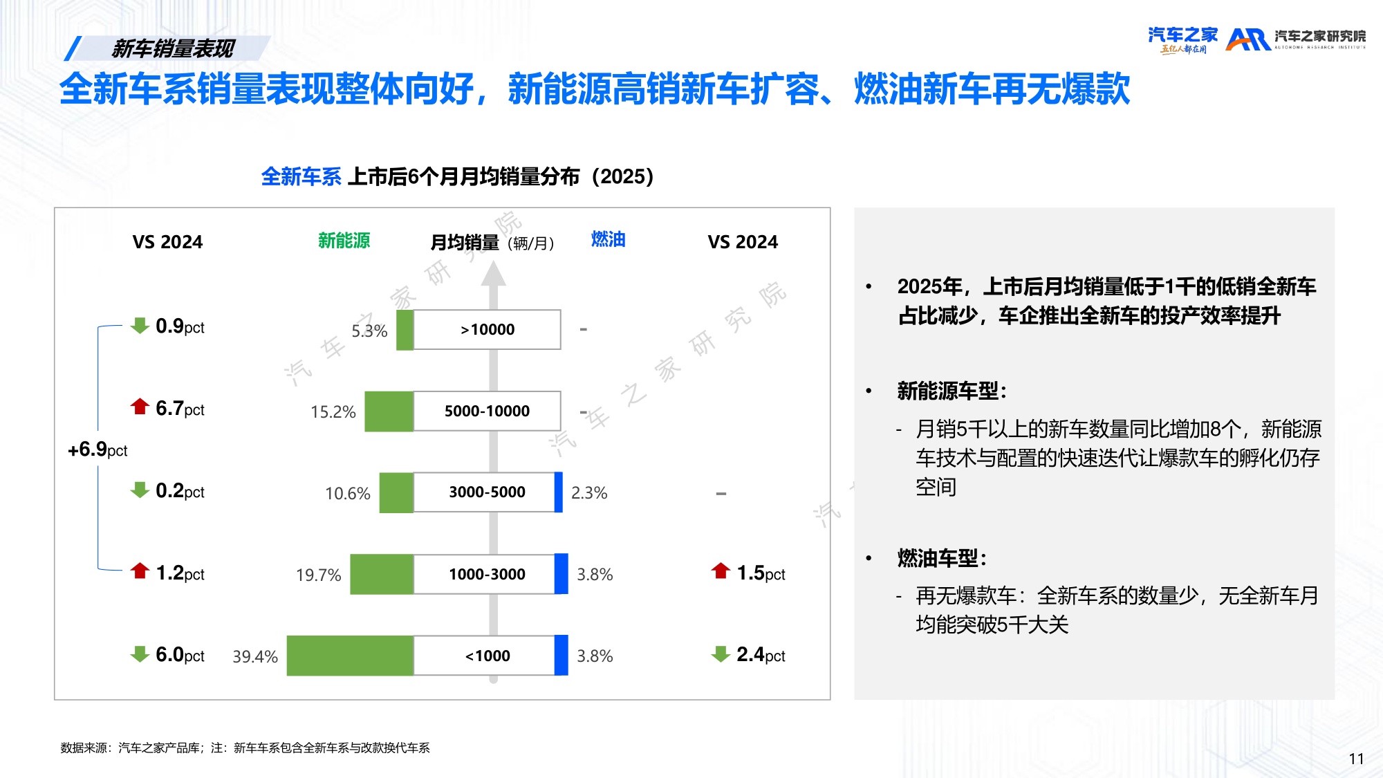 20260523-汽车之家研究院-汽车行业：2026年新车上市营销洞察-41页PPT.pdf