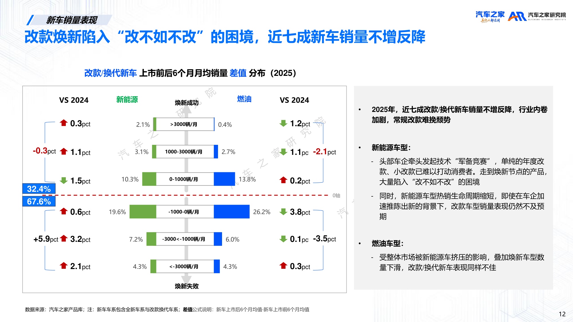 20260523-汽车之家研究院-汽车行业：2026年新车上市营销洞察-41页PPT.pdf
