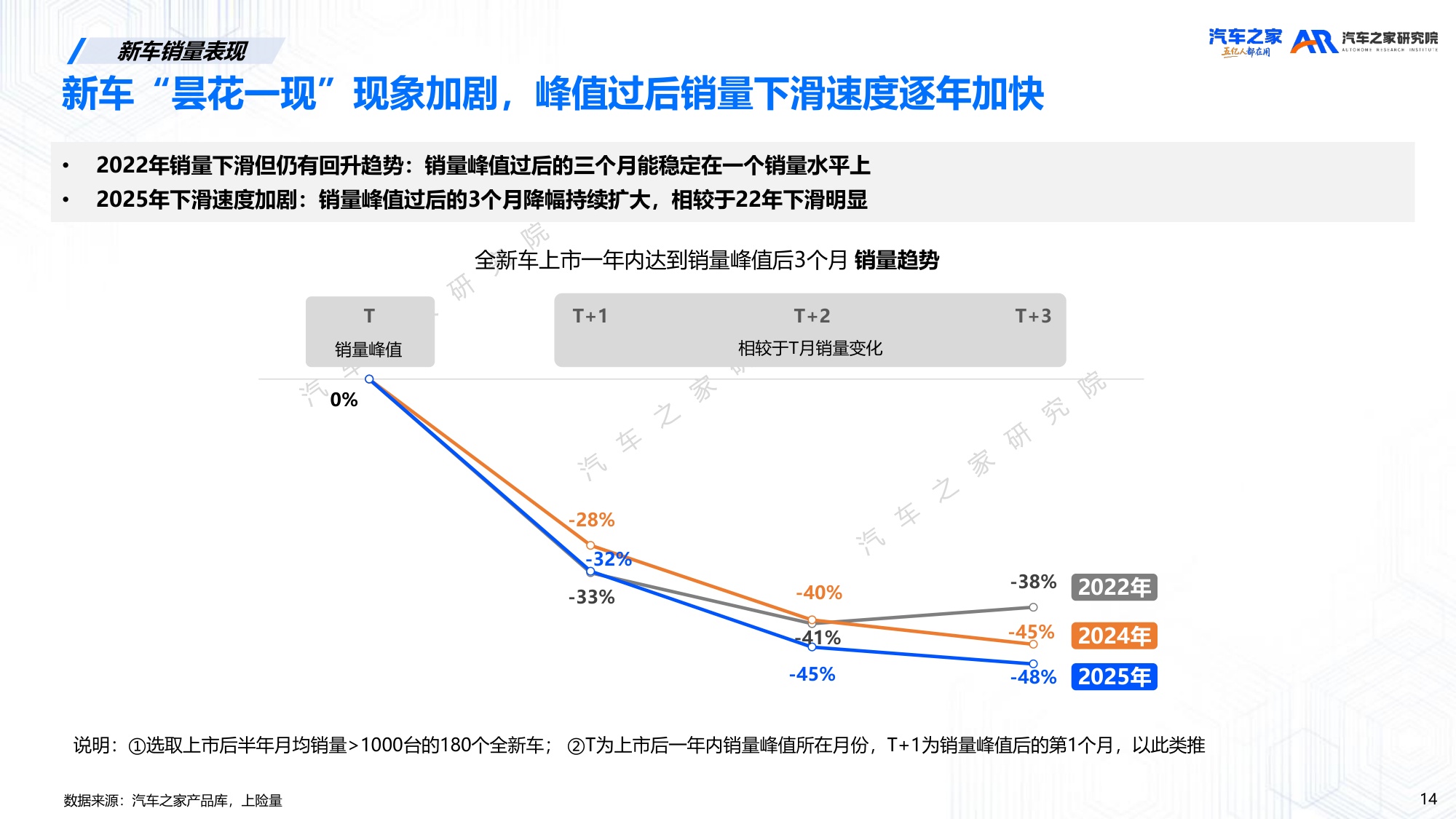 20260523-汽车之家研究院-汽车行业：2026年新车上市营销洞察-41页PPT.pdf