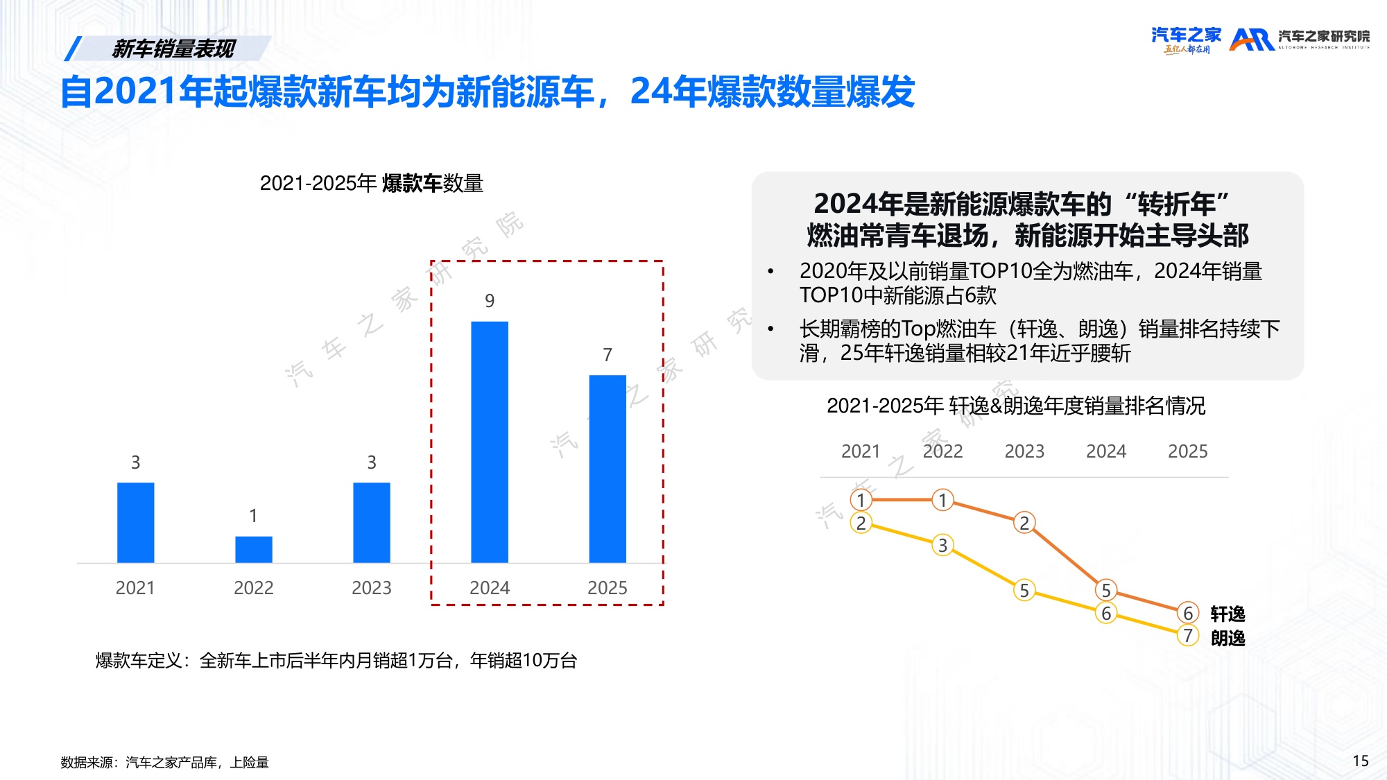 20260523-汽车之家研究院-汽车行业：2026年新车上市营销洞察-41页PPT.pdf