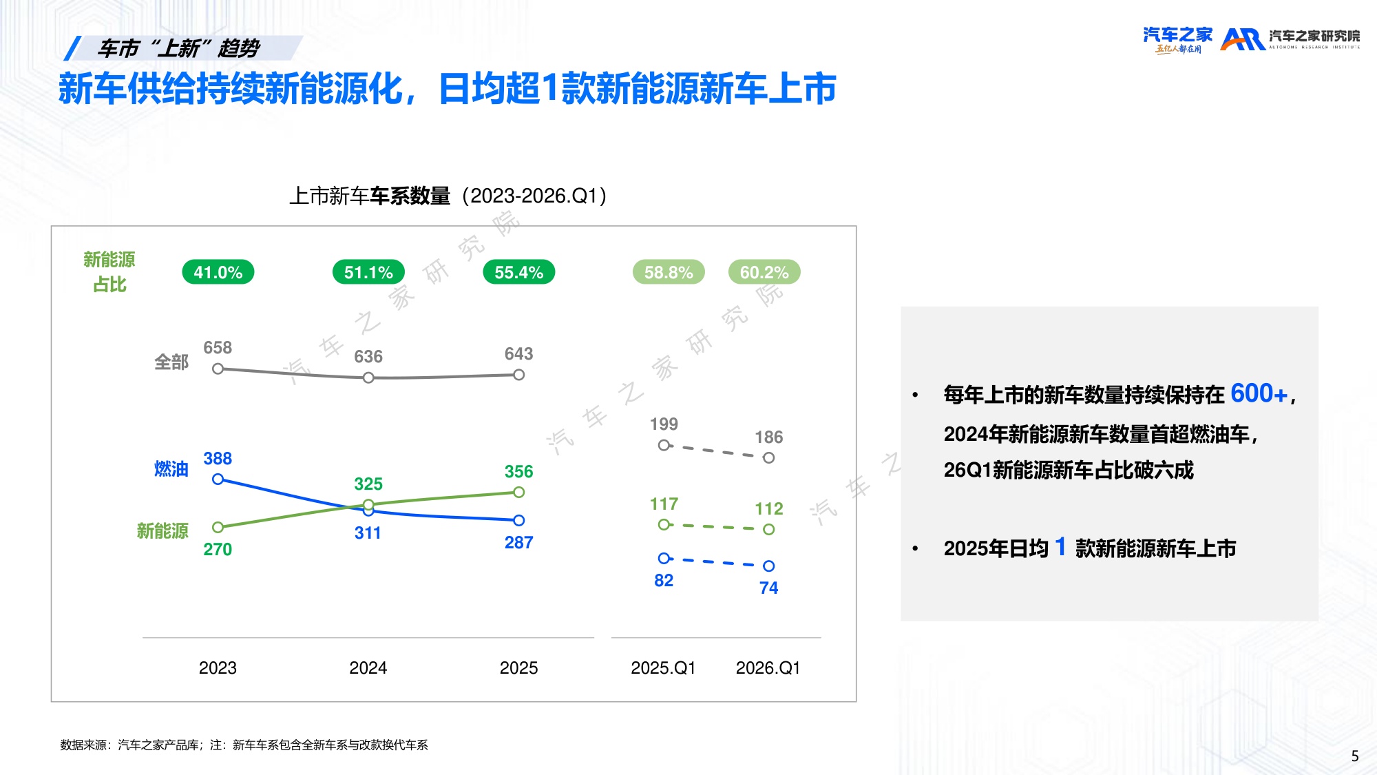 20260523-汽车之家研究院-汽车行业：2026年新车上市营销洞察-41页PPT.pdf