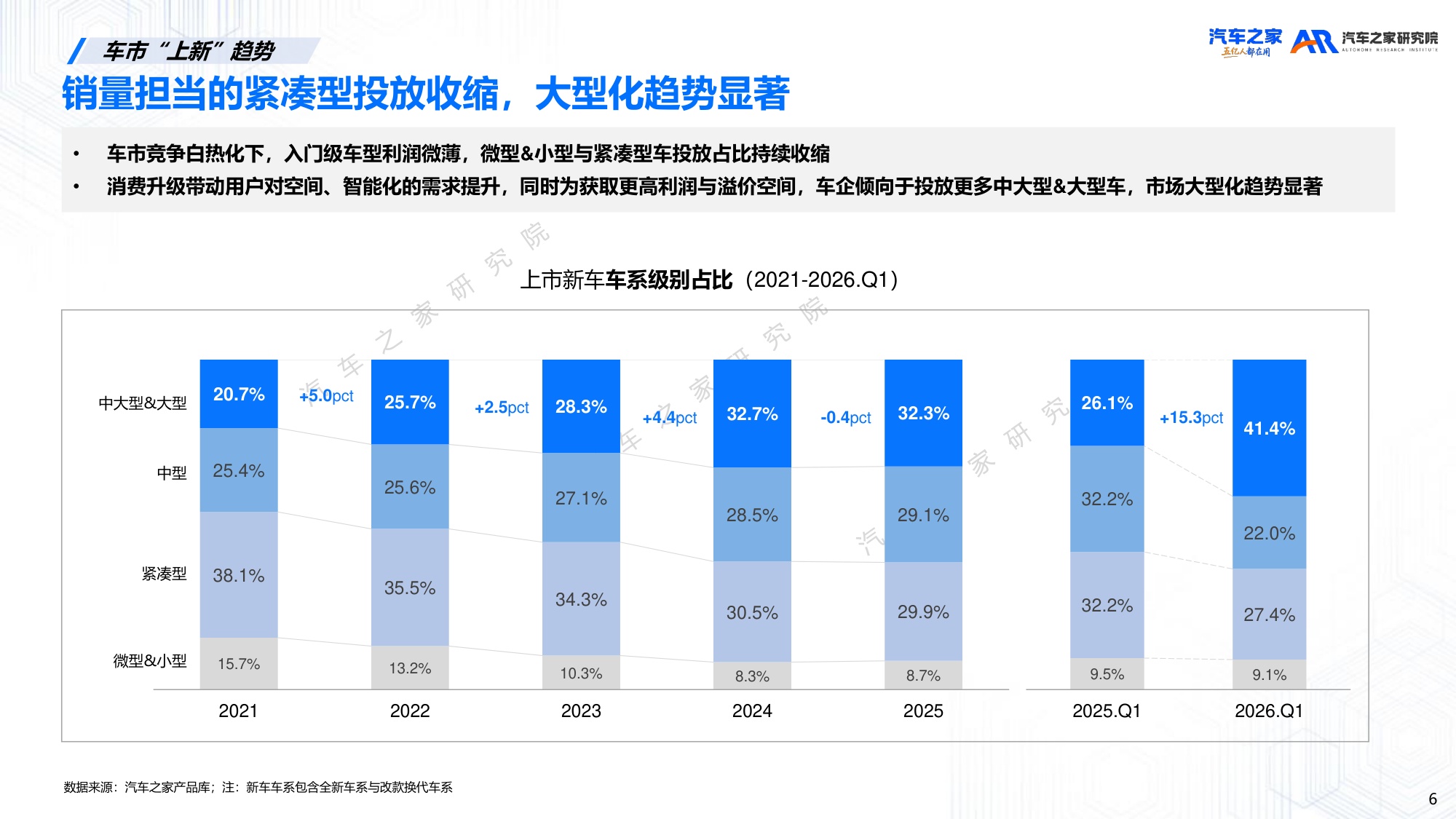 20260523-汽车之家研究院-汽车行业：2026年新车上市营销洞察-41页PPT.pdf