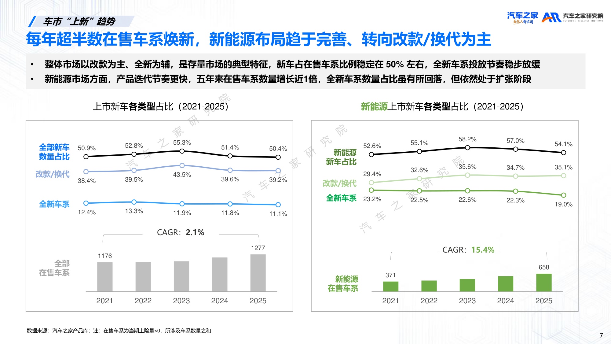 20260523-汽车之家研究院-汽车行业：2026年新车上市营销洞察-41页PPT.pdf