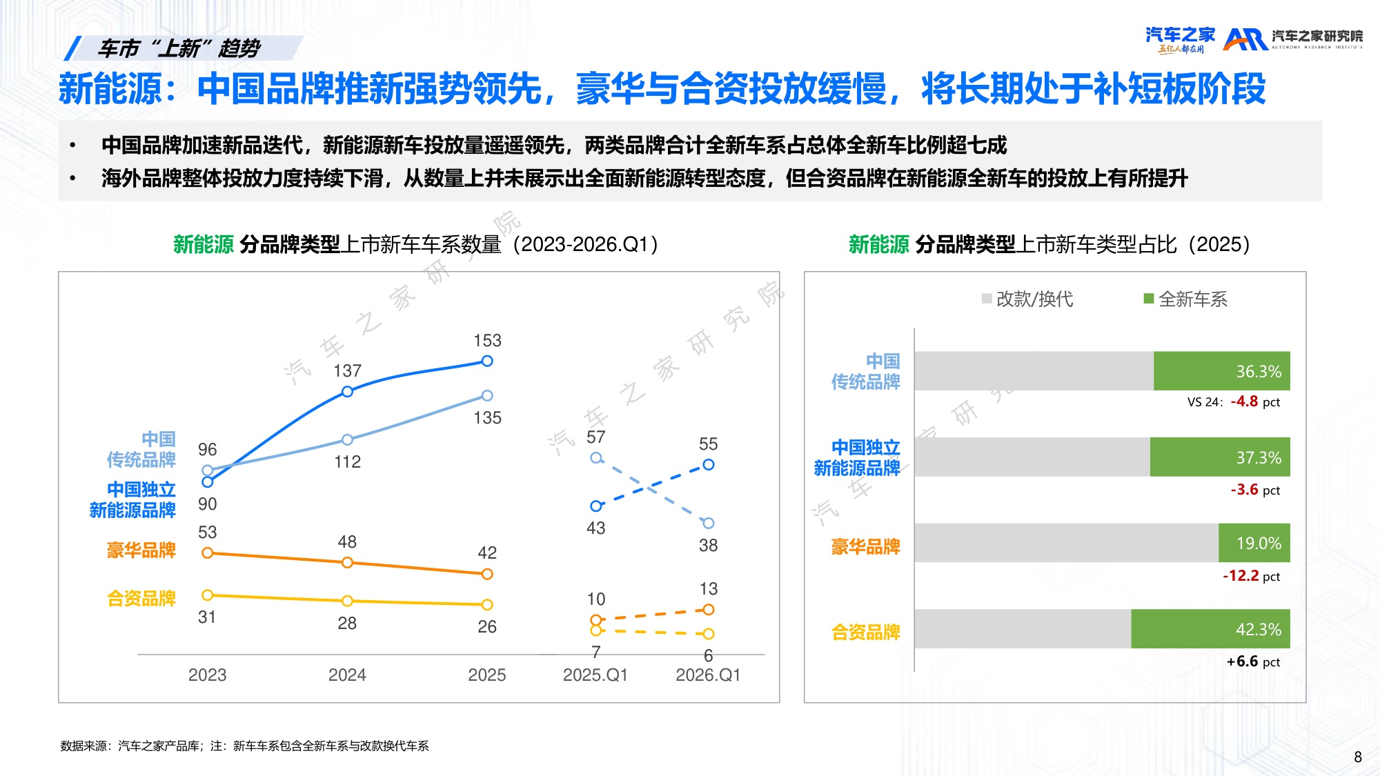 20260523-汽车之家研究院-汽车行业：2026年新车上市营销洞察-41页PPT.pdf