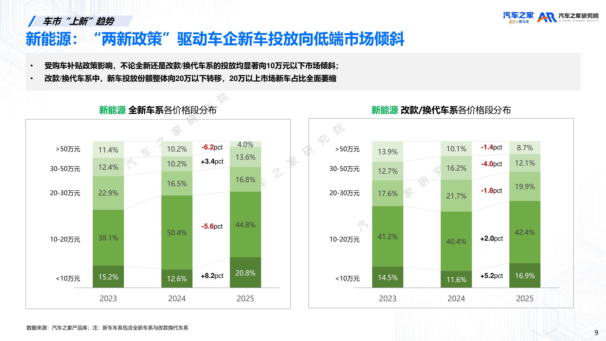 20260523-汽车之家研究院-汽车行业：2026年新车上市营销洞察-41页PPT.pdf