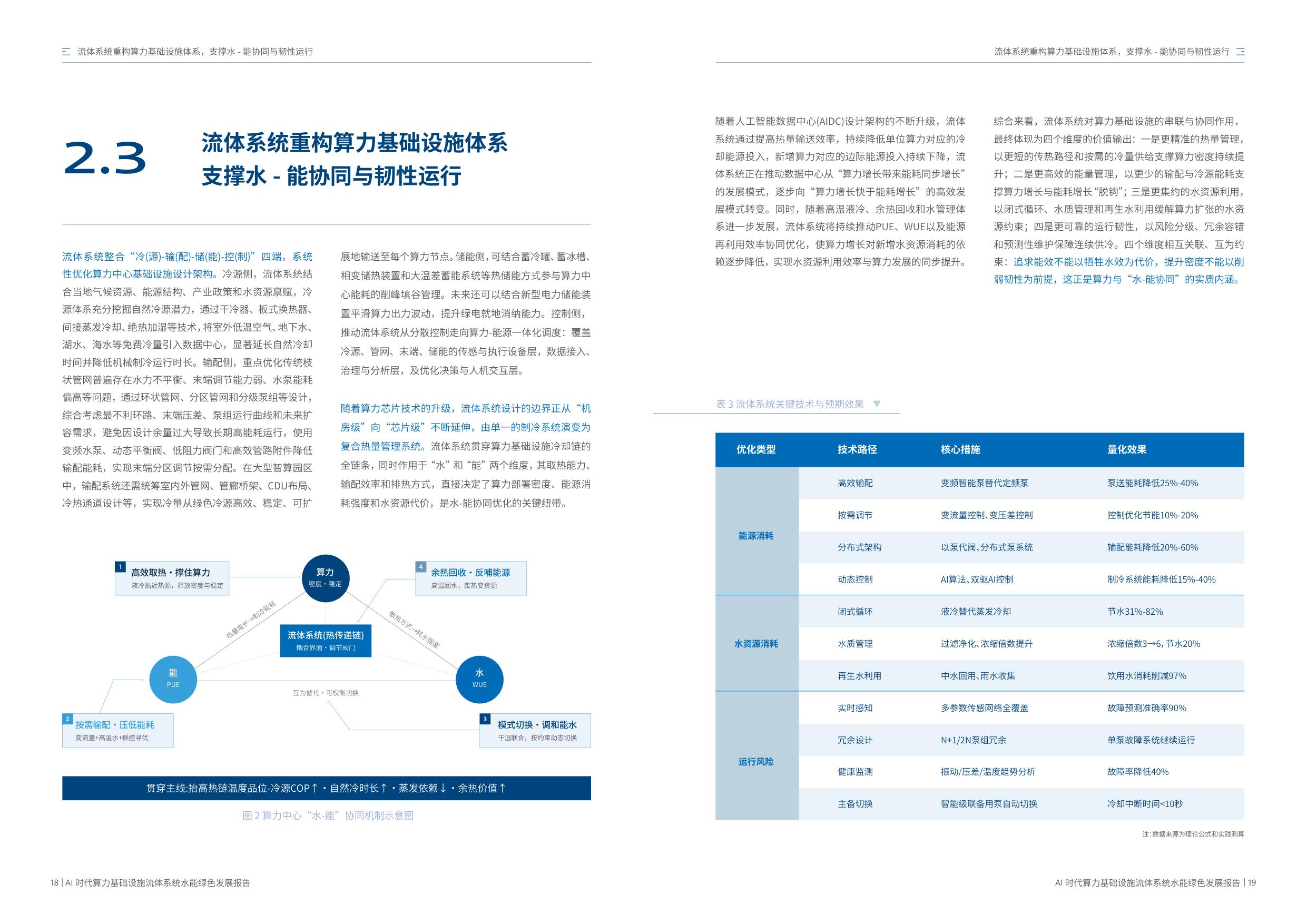 2026 AI时代算力基础设施流体系统水能绿色发展报告-格兰富&信通院云大所.pdf