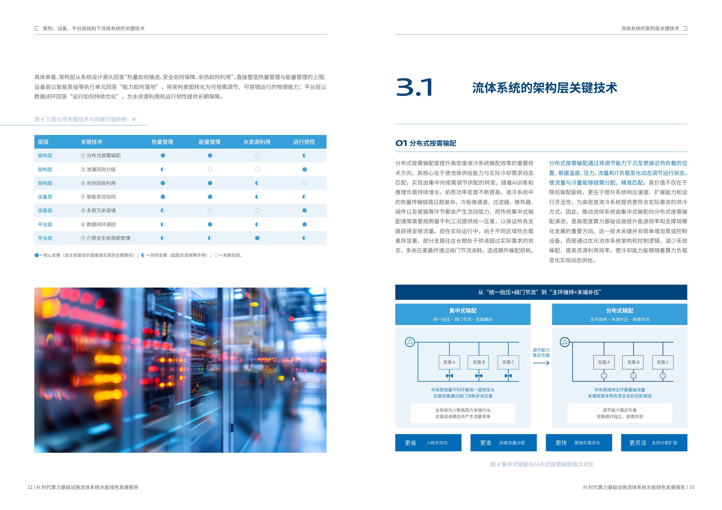 2026 AI时代算力基础设施流体系统水能绿色发展报告-格兰富&信通院云大所.pdf