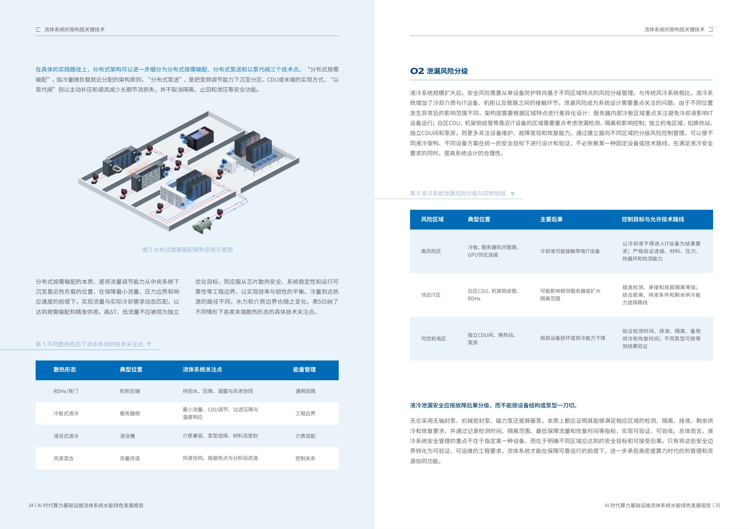 2026 AI时代算力基础设施流体系统水能绿色发展报告-格兰富&信通院云大所.pdf