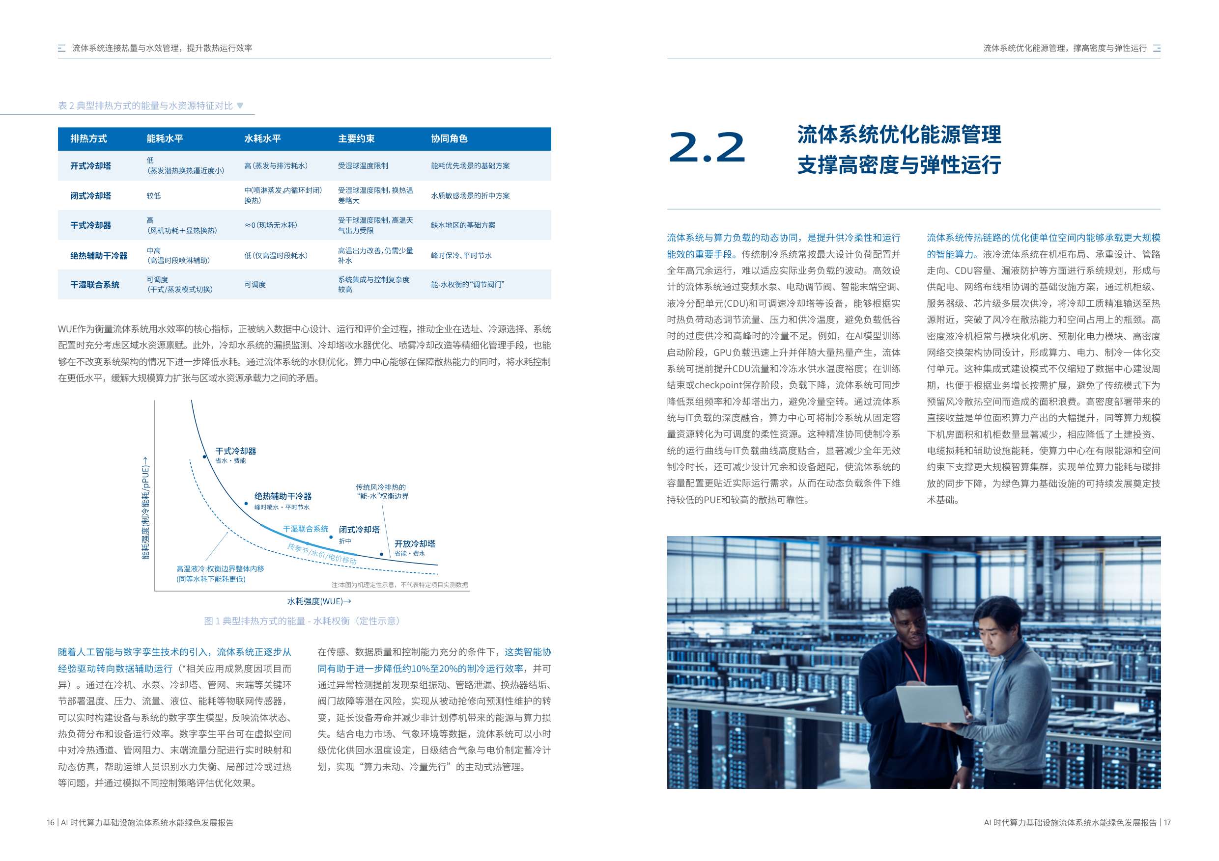 2026 AI时代算力基础设施流体系统水能绿色发展报告-格兰富&信通院云大所.pdf