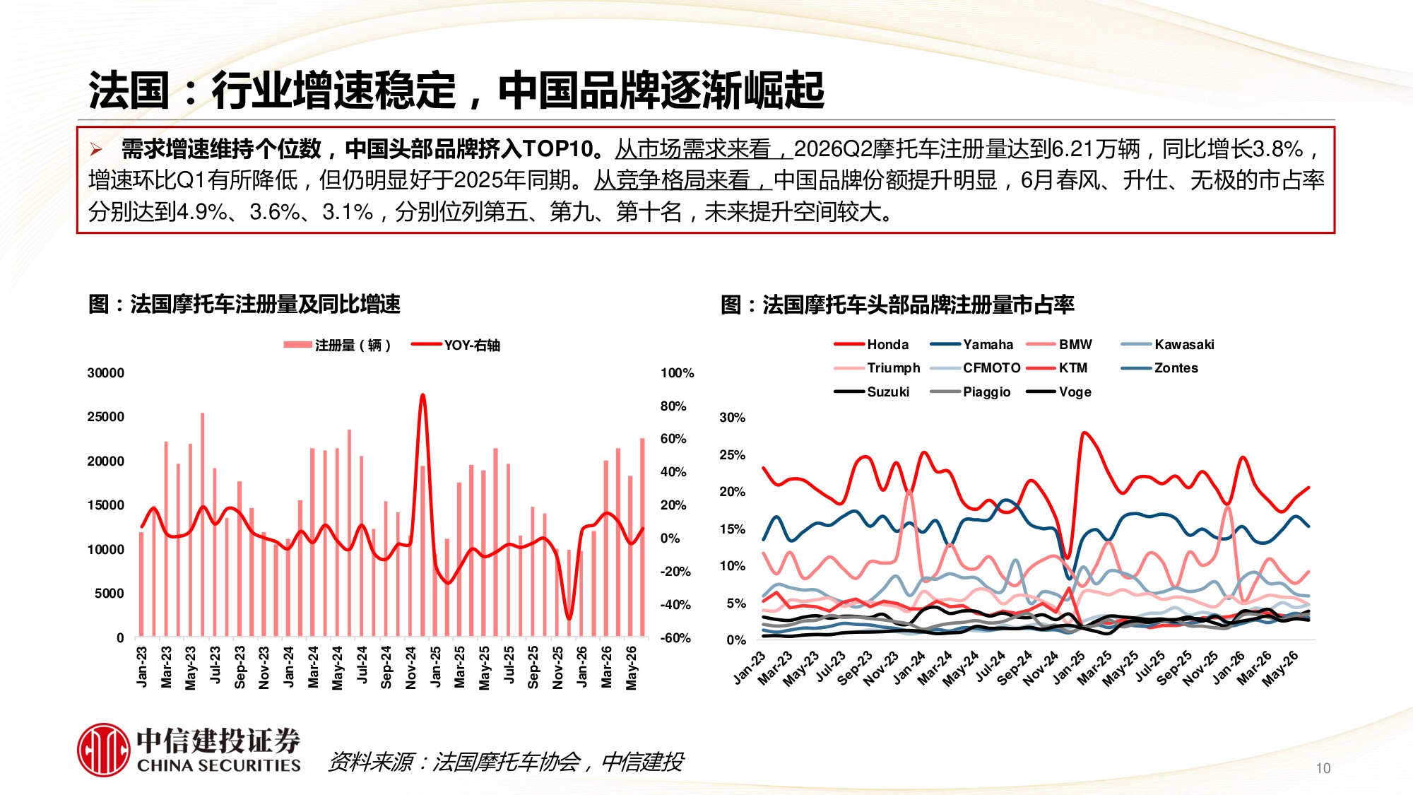 2026Q2海外摩托车需求明显提升，中国头部企业规模创新高-260823-54页PPT.pdf