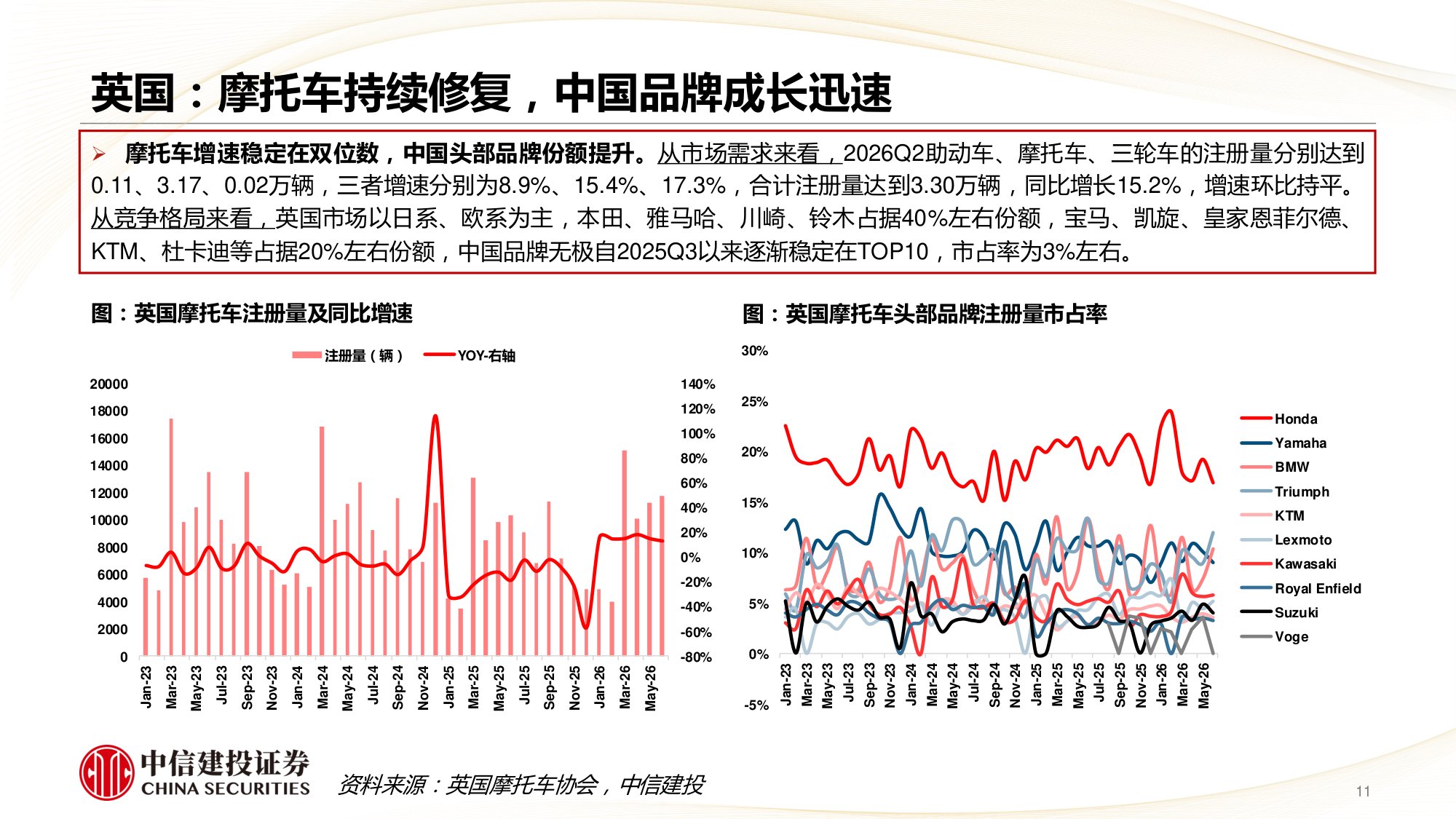 2026Q2海外摩托车需求明显提升，中国头部企业规模创新高-260823-54页PPT.pdf
