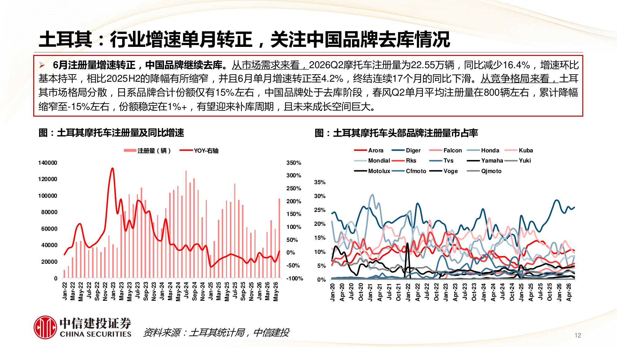 2026Q2海外摩托车需求明显提升，中国头部企业规模创新高-260823-54页PPT.pdf
