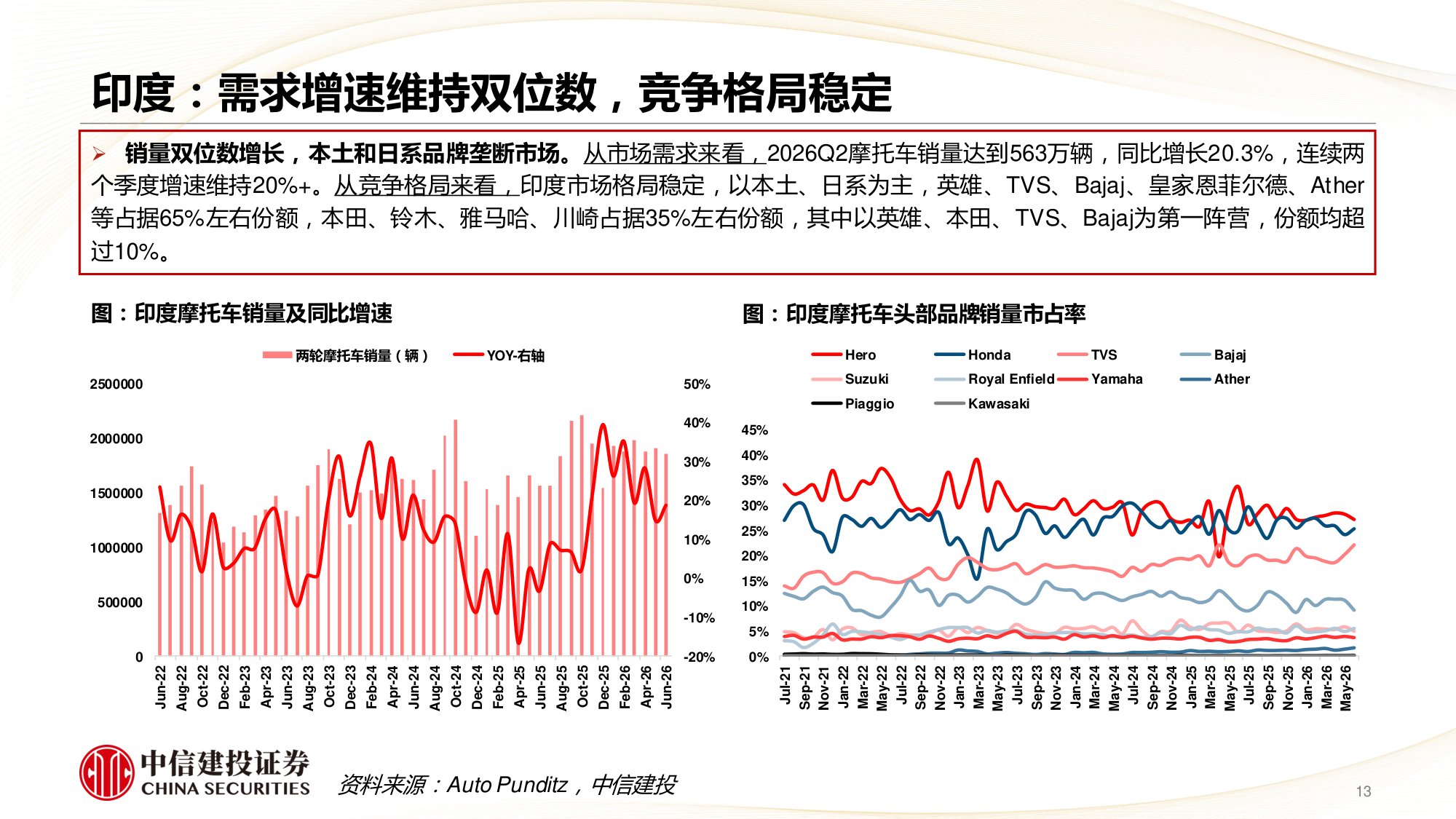 2026Q2海外摩托车需求明显提升，中国头部企业规模创新高-260823-54页PPT.pdf