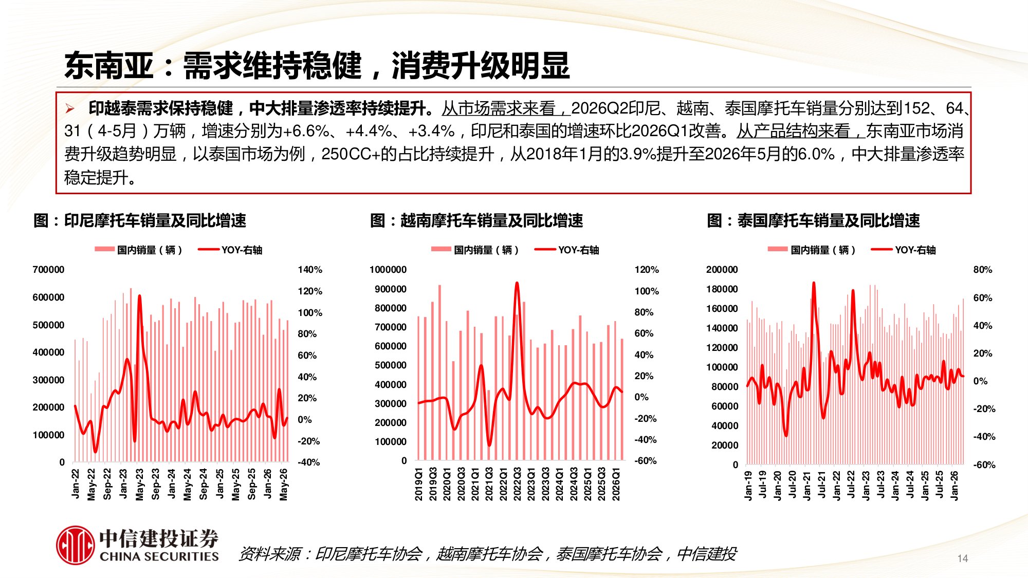 2026Q2海外摩托车需求明显提升，中国头部企业规模创新高-260823-54页PPT.pdf