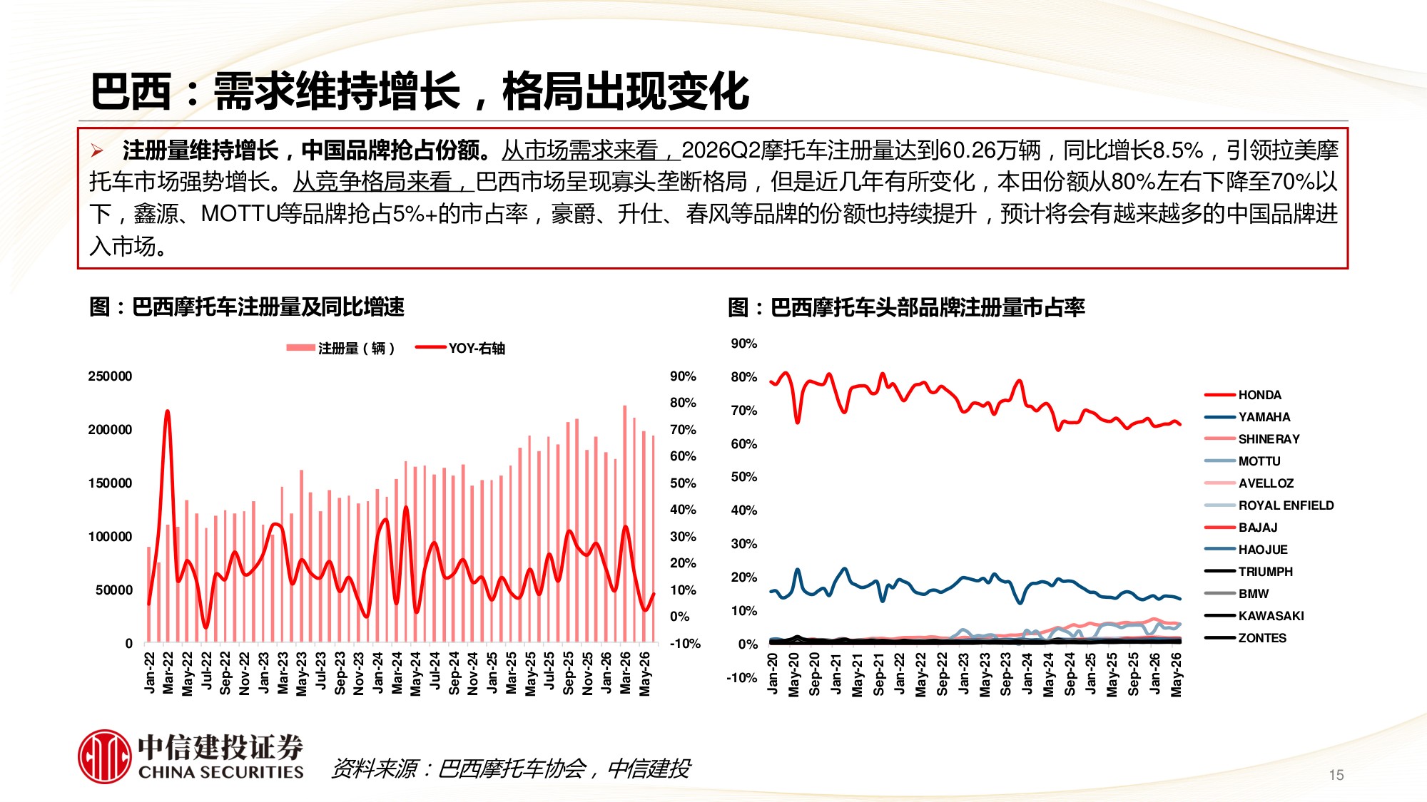 2026Q2海外摩托车需求明显提升，中国头部企业规模创新高-260823-54页PPT.pdf