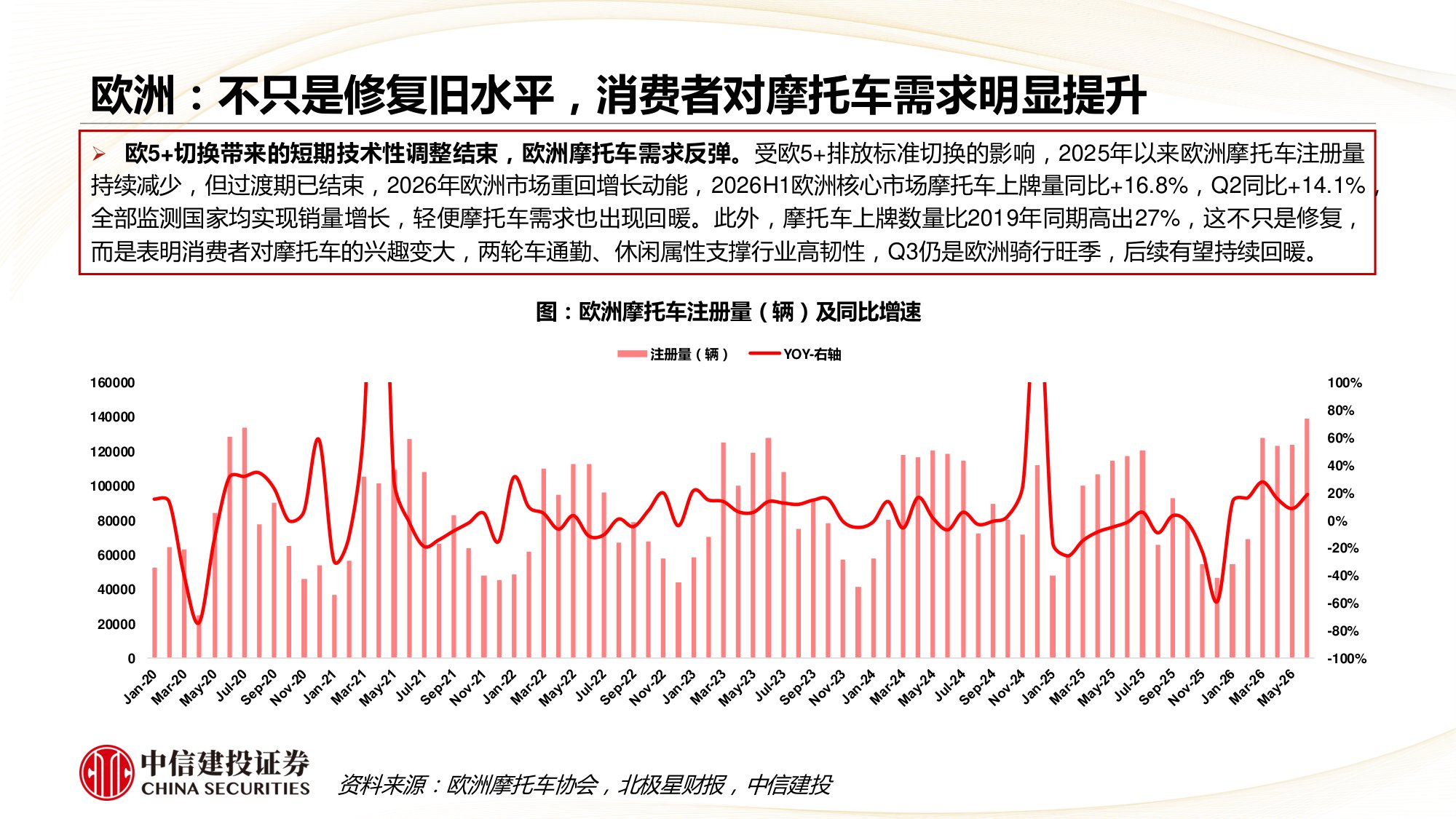 2026Q2海外摩托车需求明显提升，中国头部企业规模创新高-260823-54页PPT.pdf