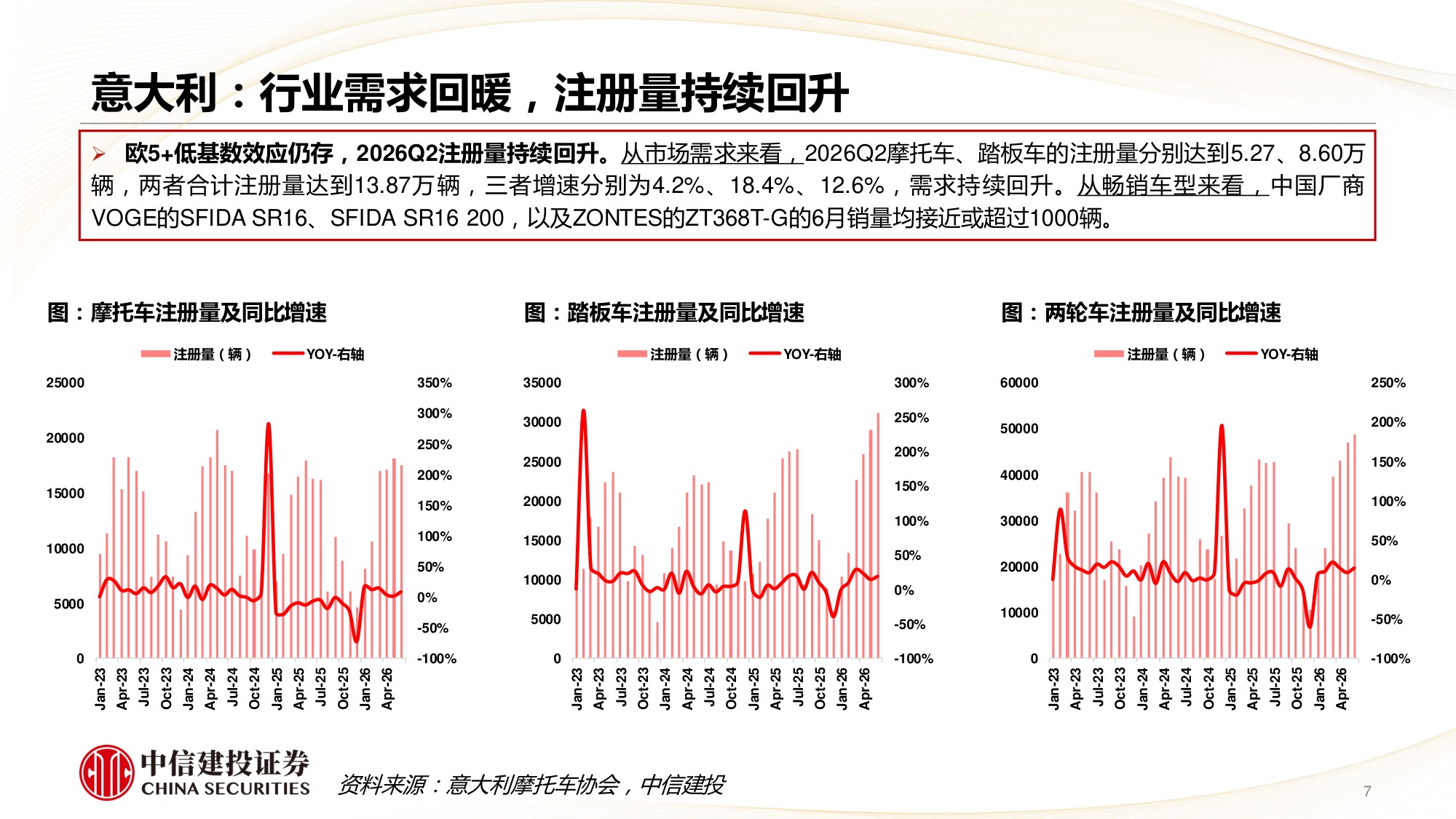 2026Q2海外摩托车需求明显提升，中国头部企业规模创新高-260823-54页PPT.pdf