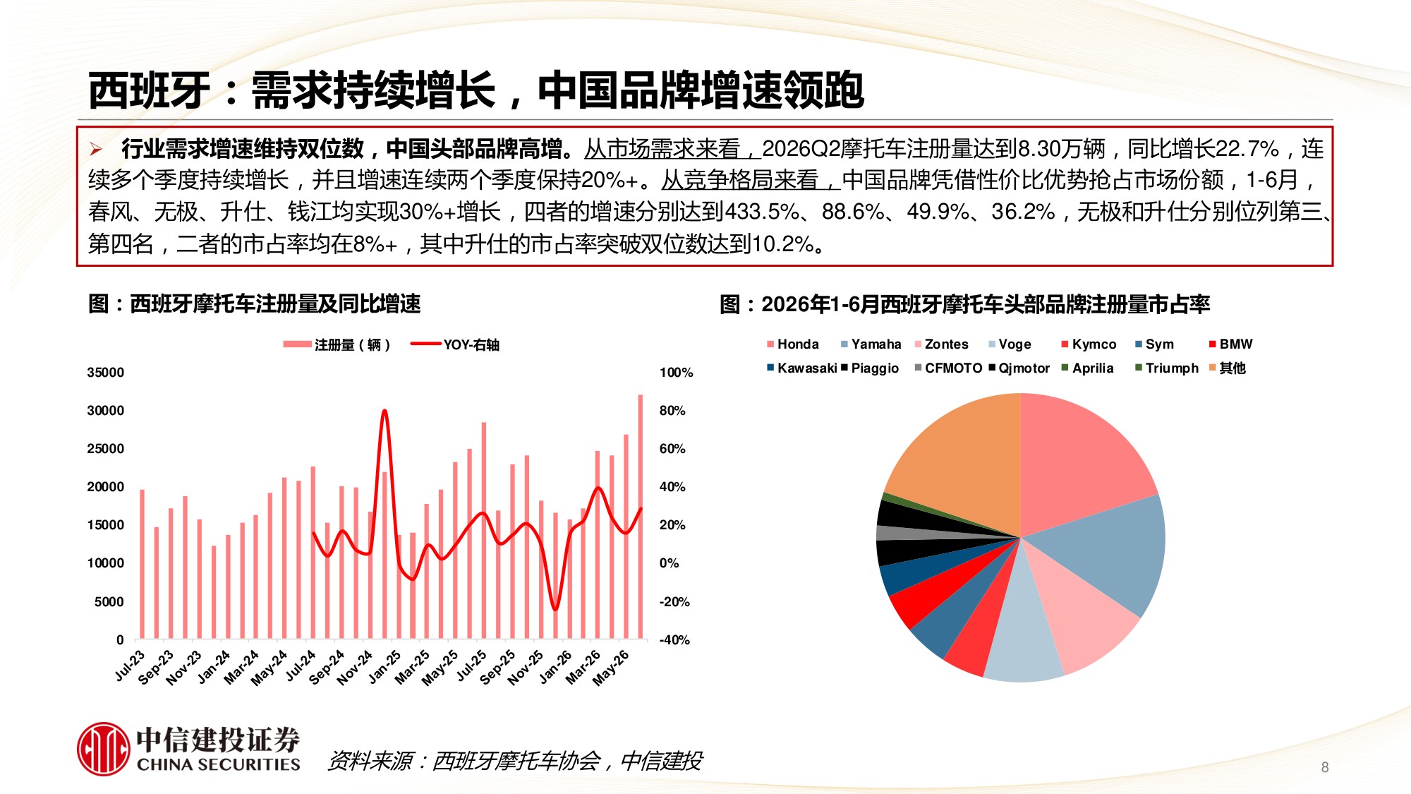 2026Q2海外摩托车需求明显提升，中国头部企业规模创新高-260823-54页PPT.pdf