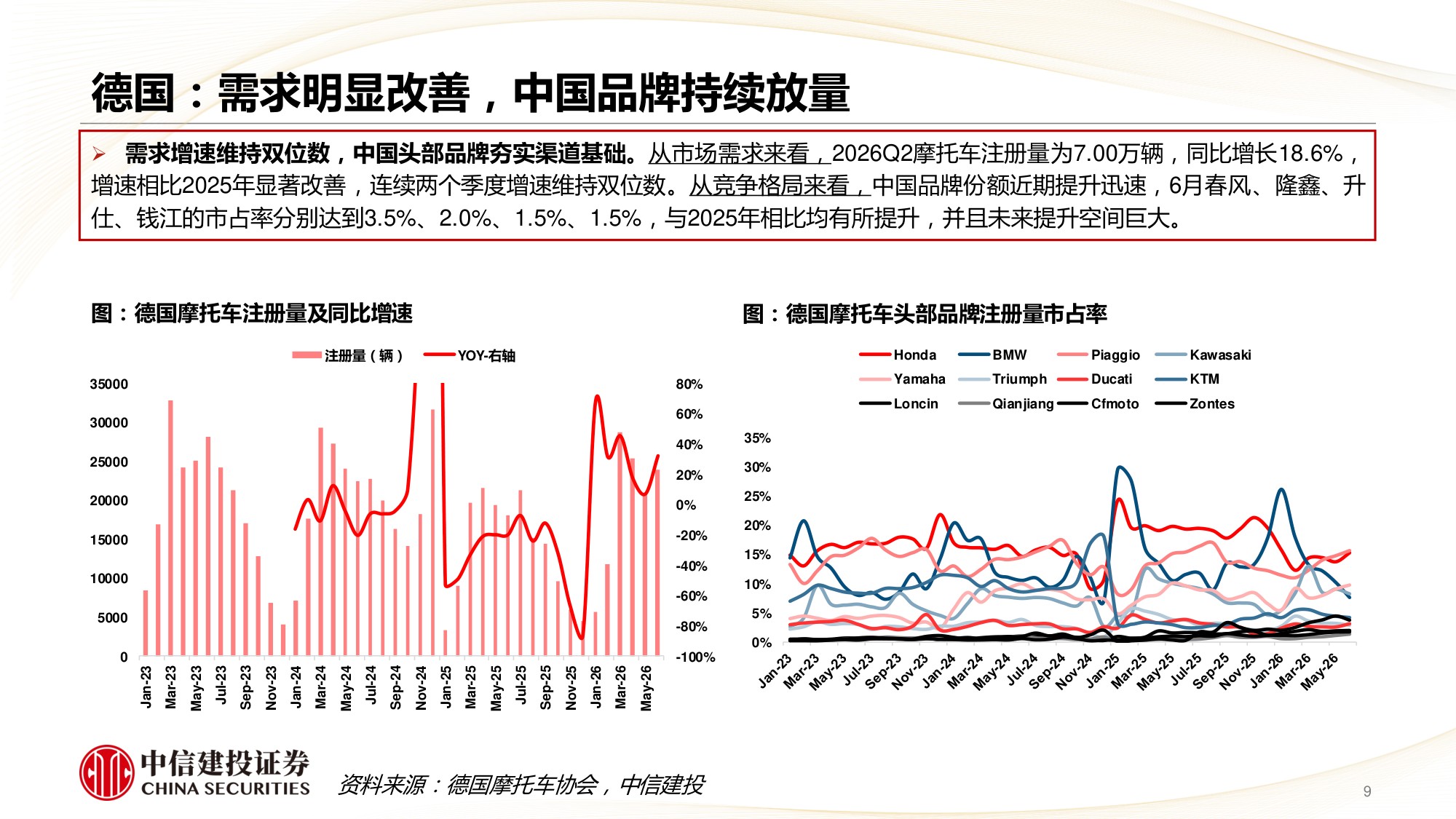 2026Q2海外摩托车需求明显提升，中国头部企业规模创新高-260823-54页PPT.pdf